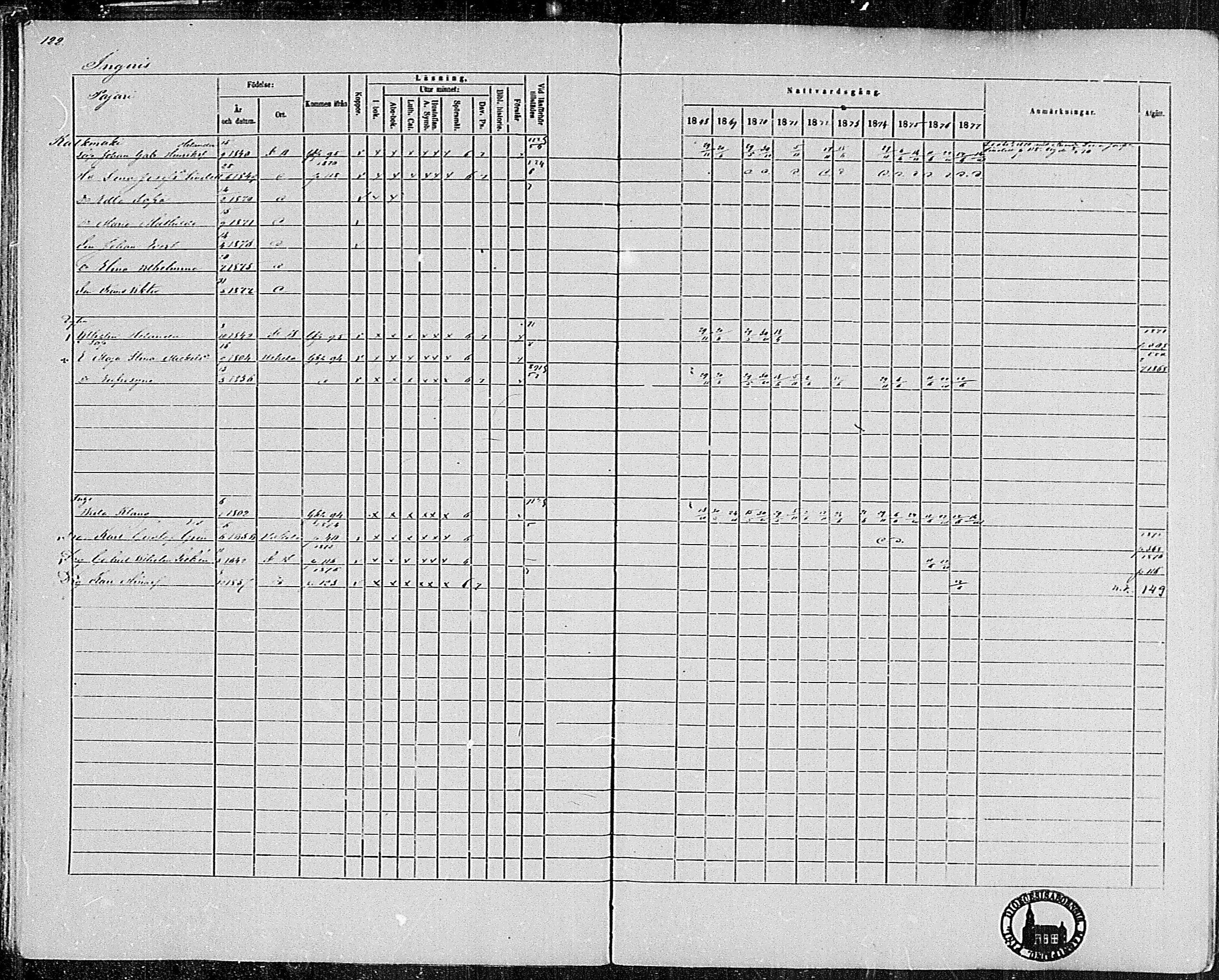 [ ../kirjat/Kirkonkirjat/pertteli/rippikirja_1868-1877_mko1-19/kuvat/113.jpg ]