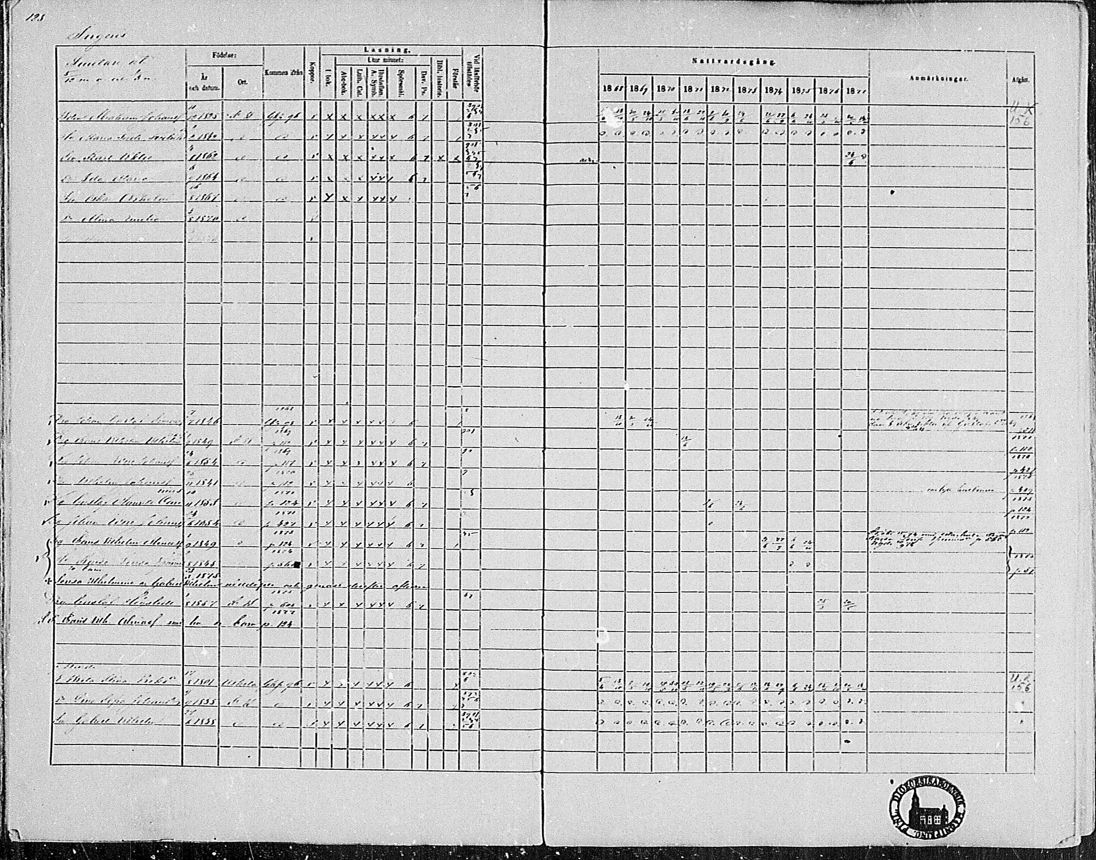 [ ../kirjat/Kirkonkirjat/pertteli/rippikirja_1868-1877_mko1-19/kuvat/119.jpg ]