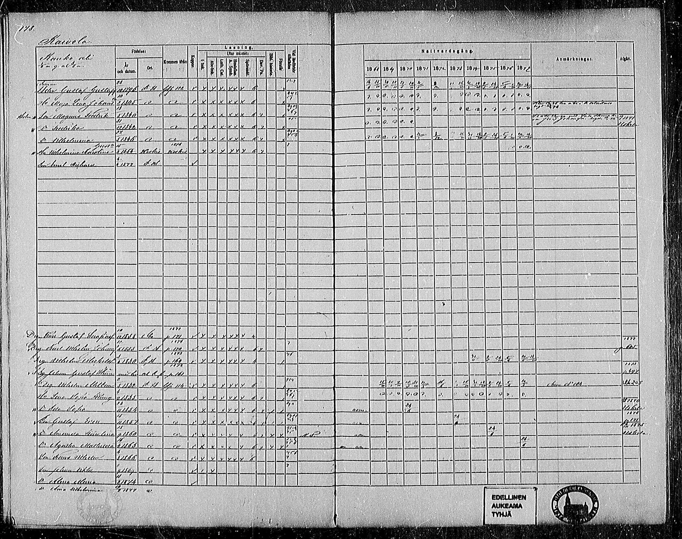 [ ../kirjat/Kirkonkirjat/pertteli/rippikirja_1868-1877_mko1-19/kuvat/161.jpg ]