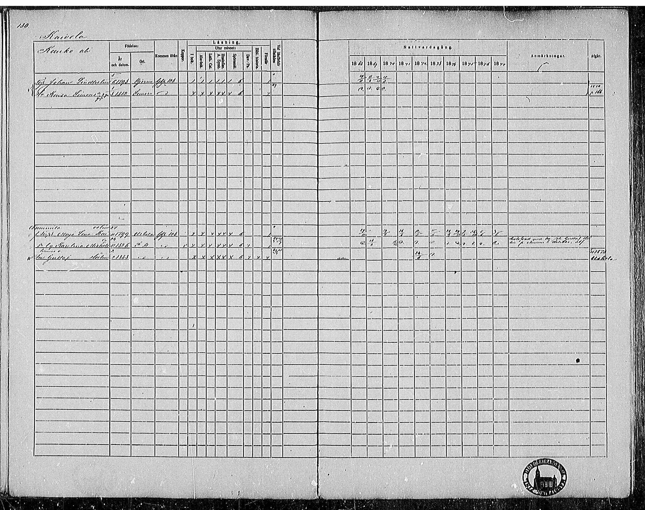 [ ../kirjat/Kirkonkirjat/pertteli/rippikirja_1868-1877_mko1-19/kuvat/163.jpg ]