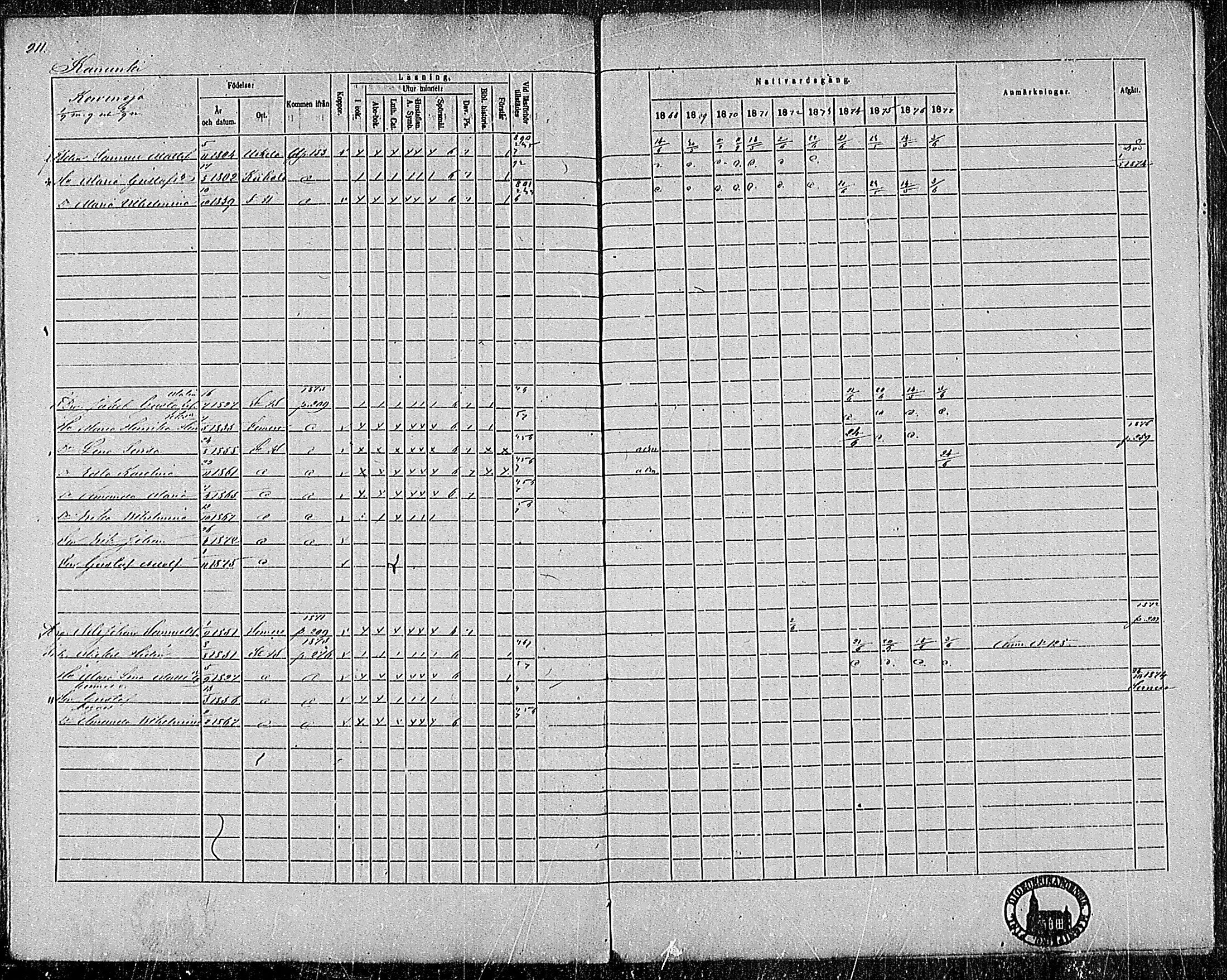 [ ../kirjat/Kirkonkirjat/pertteli/rippikirja_1868-1877_mko1-19/kuvat/193.jpg ]