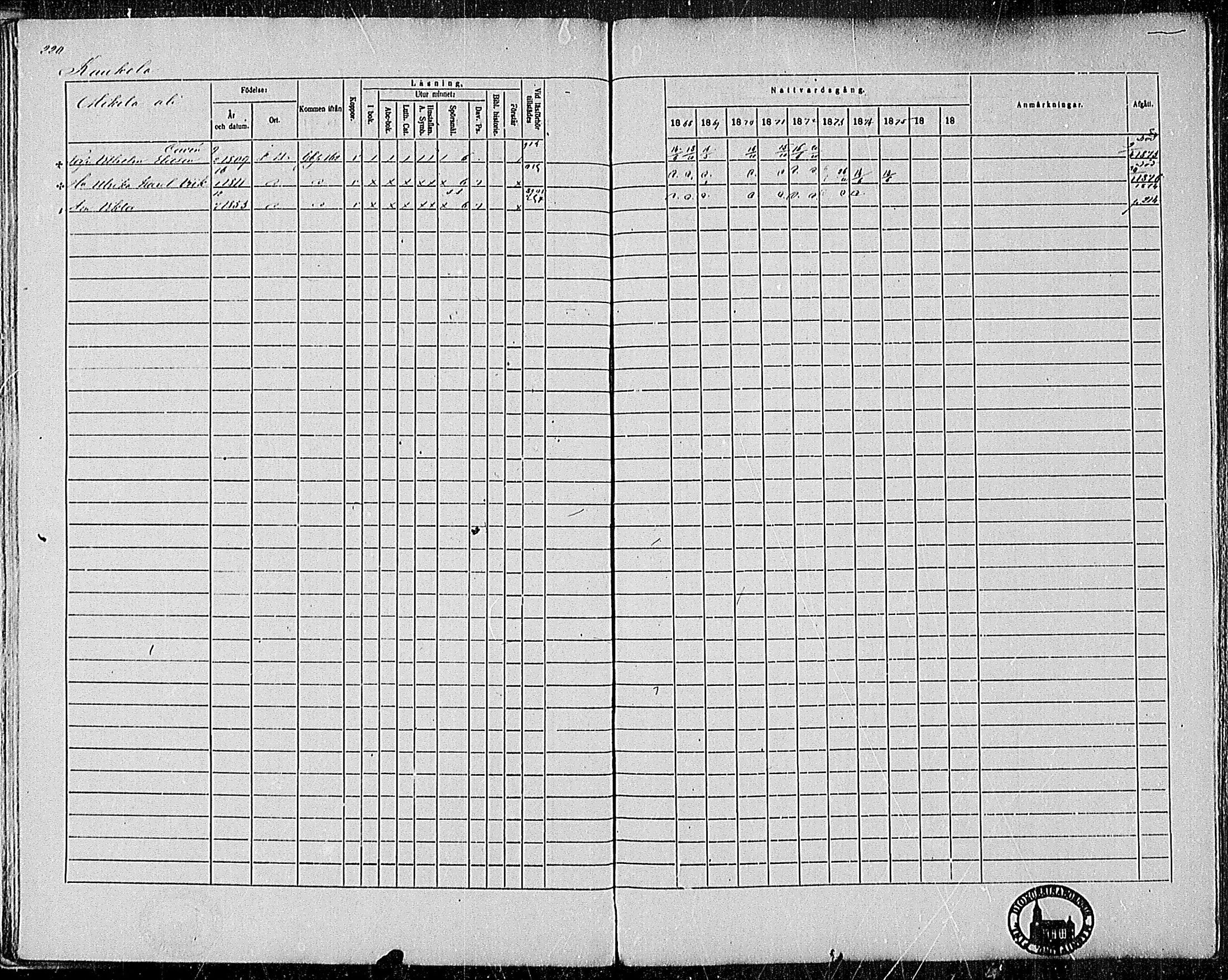 [ ../kirjat/Kirkonkirjat/pertteli/rippikirja_1868-1877_mko1-19/kuvat/202.jpg ]