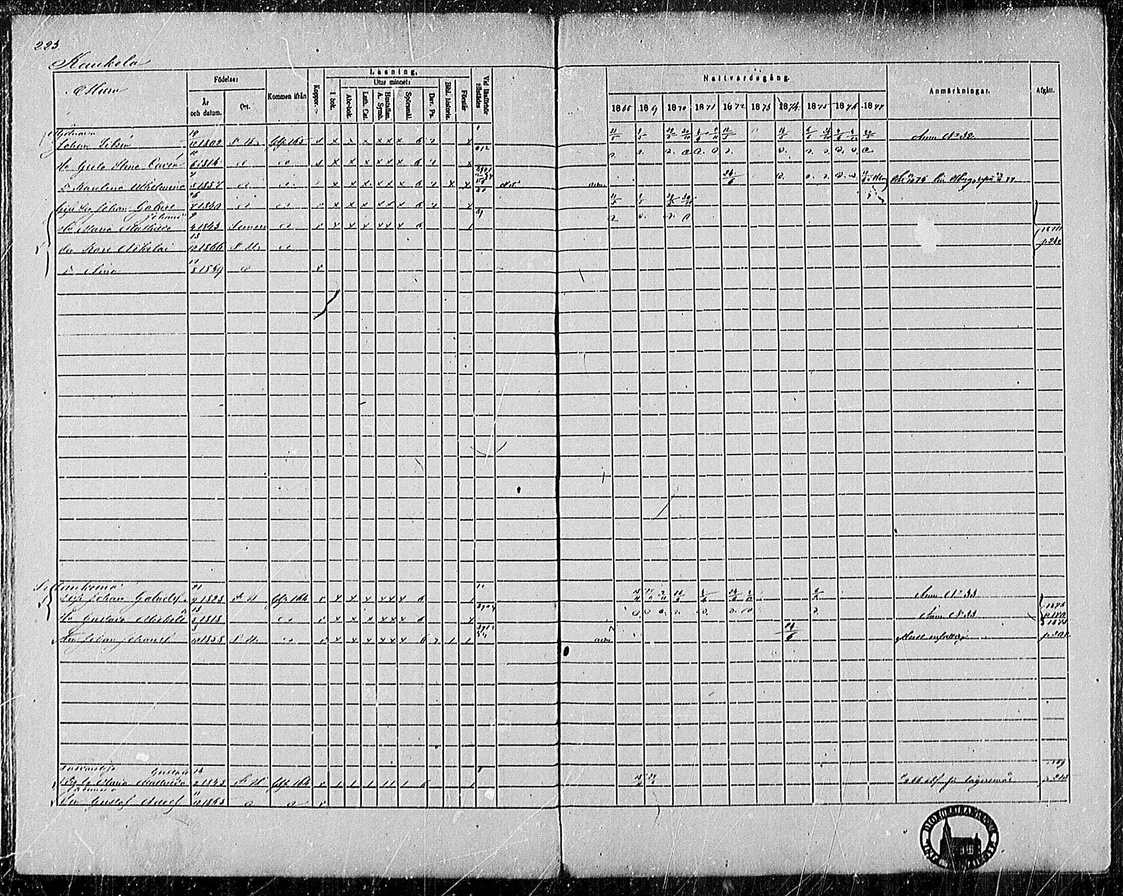 [ ../kirjat/Kirkonkirjat/pertteli/rippikirja_1868-1877_mko1-19/kuvat/205.jpg ]