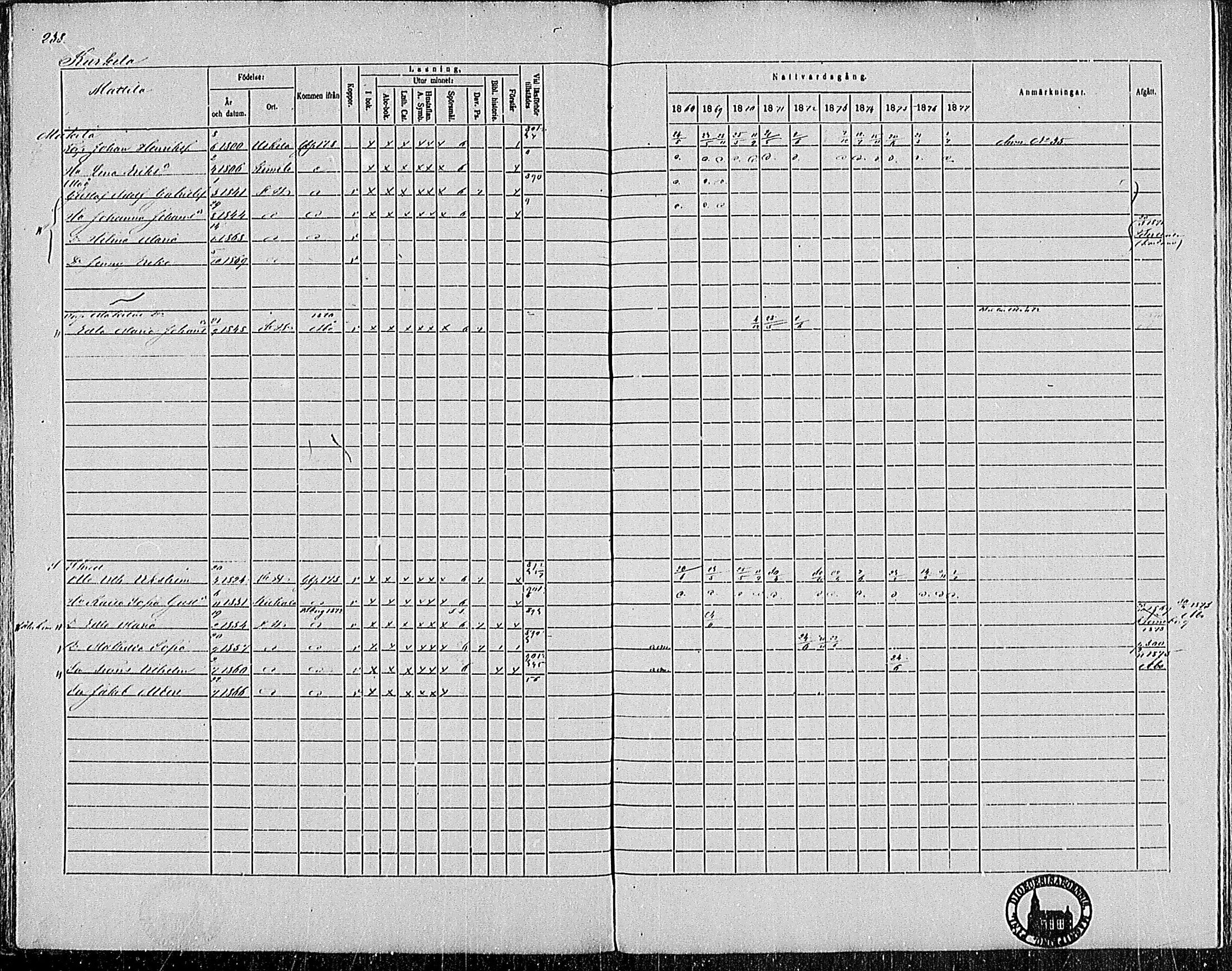 [ ../kirjat/Kirkonkirjat/pertteli/rippikirja_1868-1877_mko1-19/kuvat/218.jpg ]