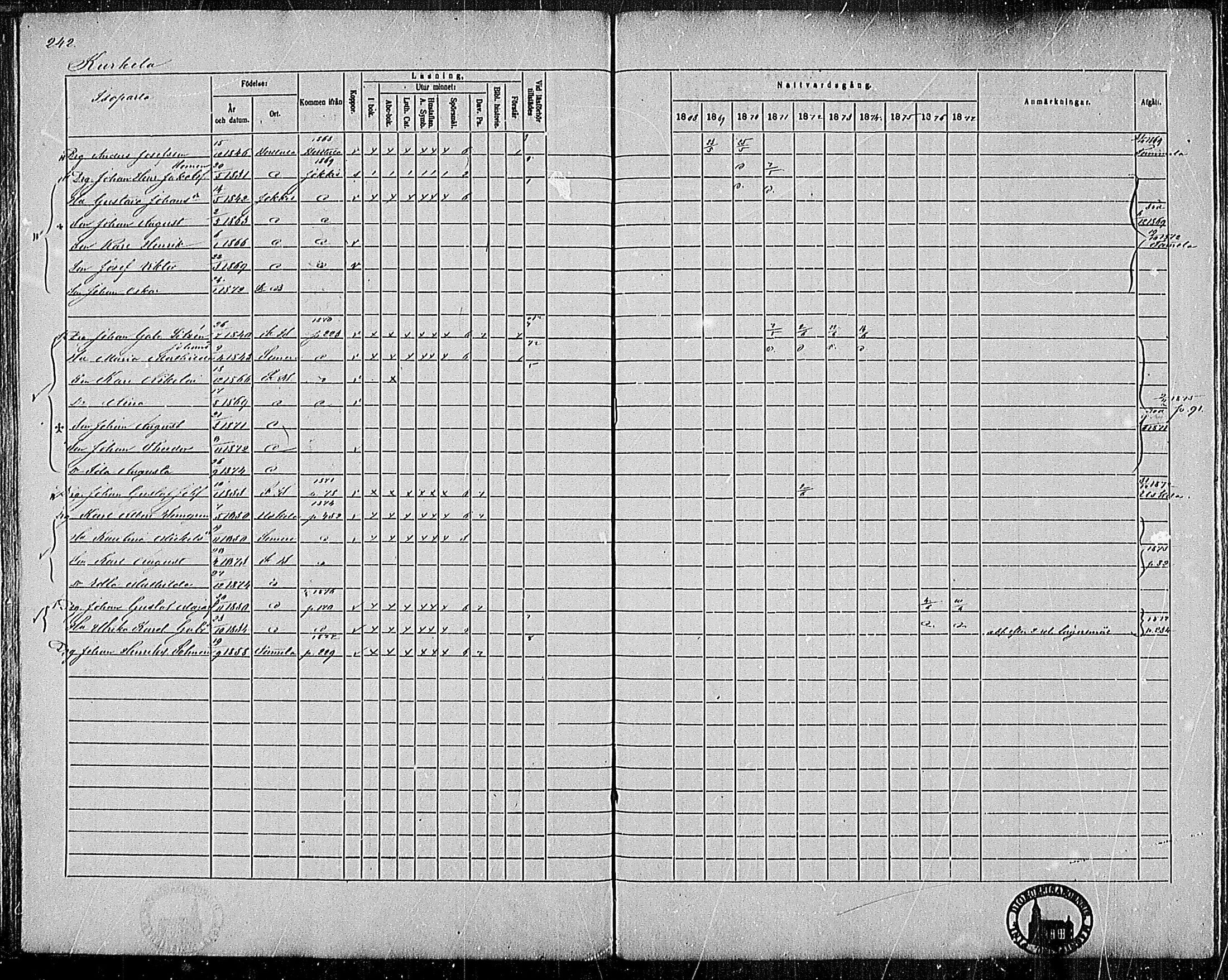 [ ../kirjat/Kirkonkirjat/pertteli/rippikirja_1868-1877_mko1-19/kuvat/222.jpg ]