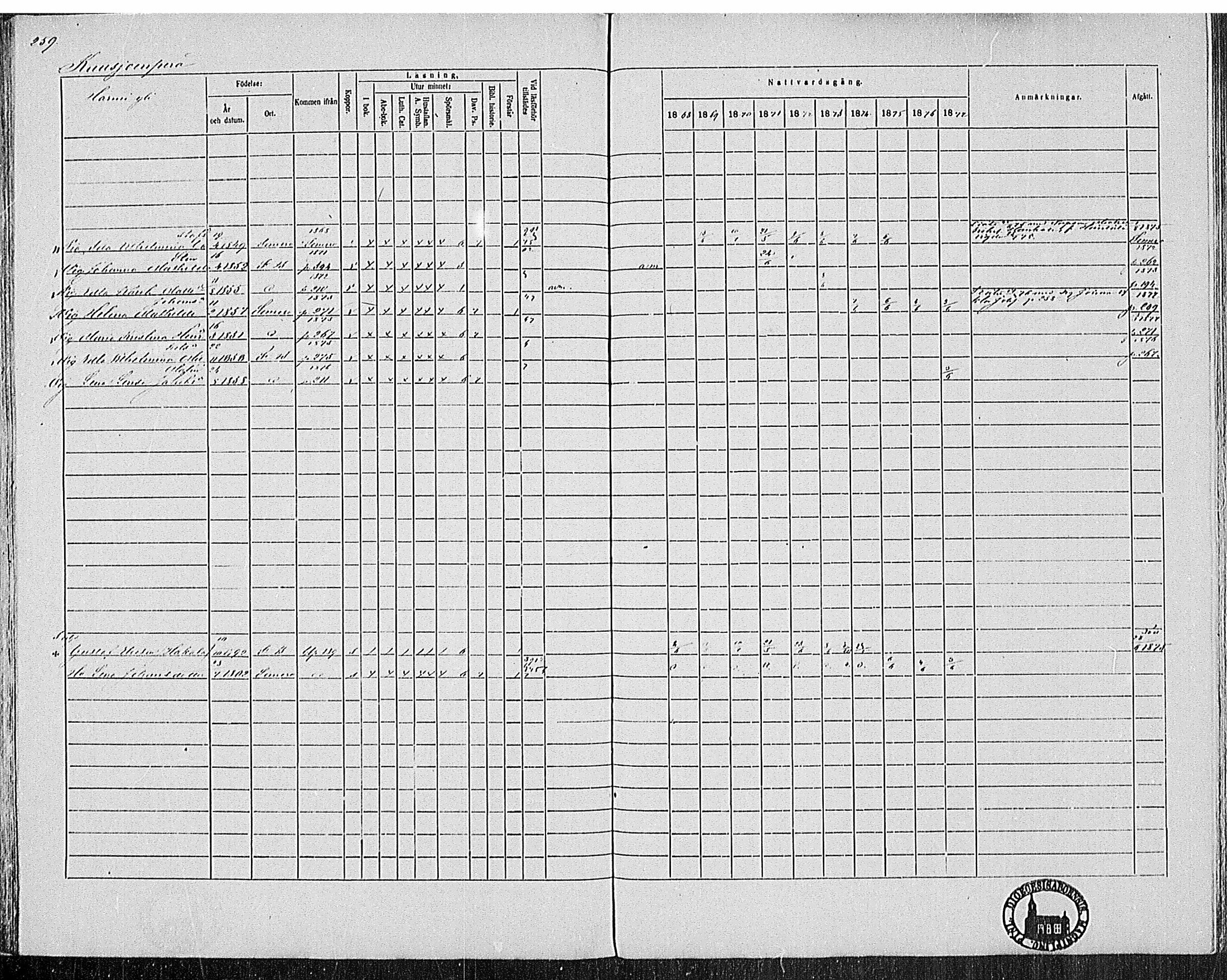 [ ../kirjat/Kirkonkirjat/pertteli/rippikirja_1868-1877_mko1-19/kuvat/231.jpg ]