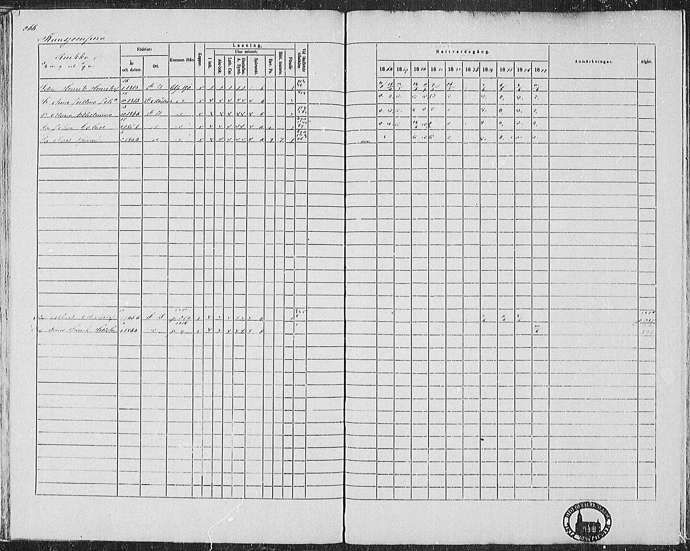 [ ../kirjat/Kirkonkirjat/pertteli/rippikirja_1868-1877_mko1-19/kuvat/238.jpg ]