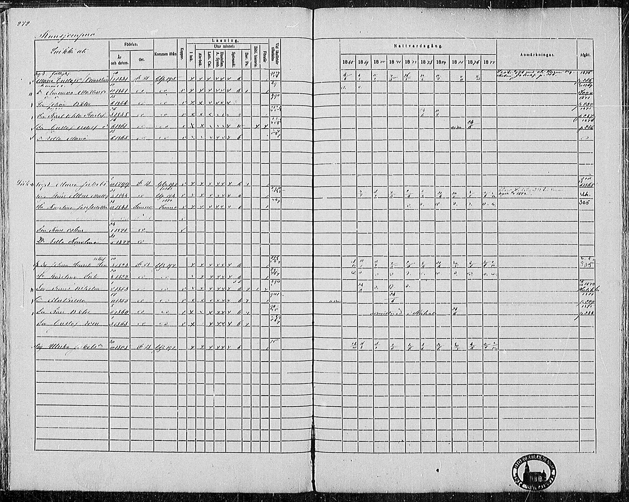 [ ../kirjat/Kirkonkirjat/pertteli/rippikirja_1868-1877_mko1-19/kuvat/244.jpg ]