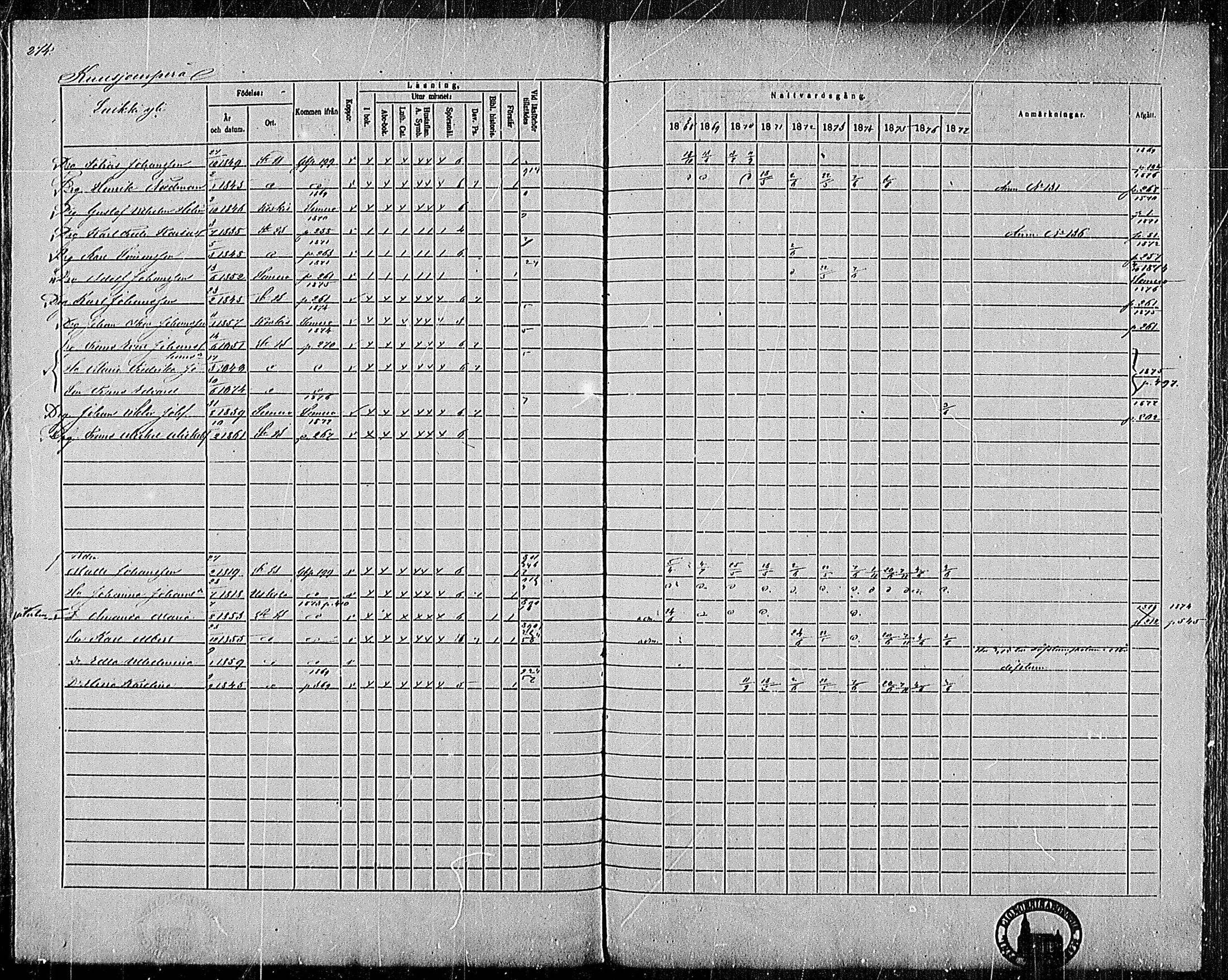 [ ../kirjat/Kirkonkirjat/pertteli/rippikirja_1868-1877_mko1-19/kuvat/246.jpg ]