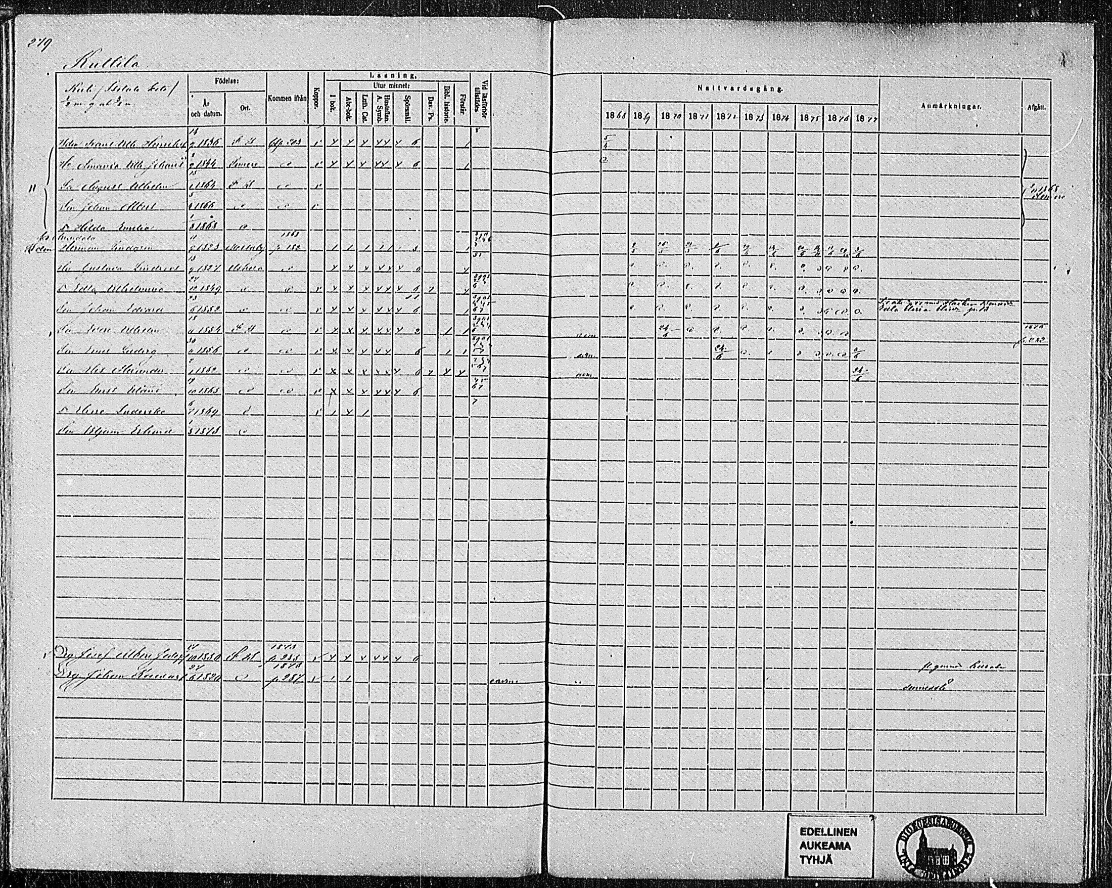 [ ../kirjat/Kirkonkirjat/pertteli/rippikirja_1868-1877_mko1-19/kuvat/250.jpg ]