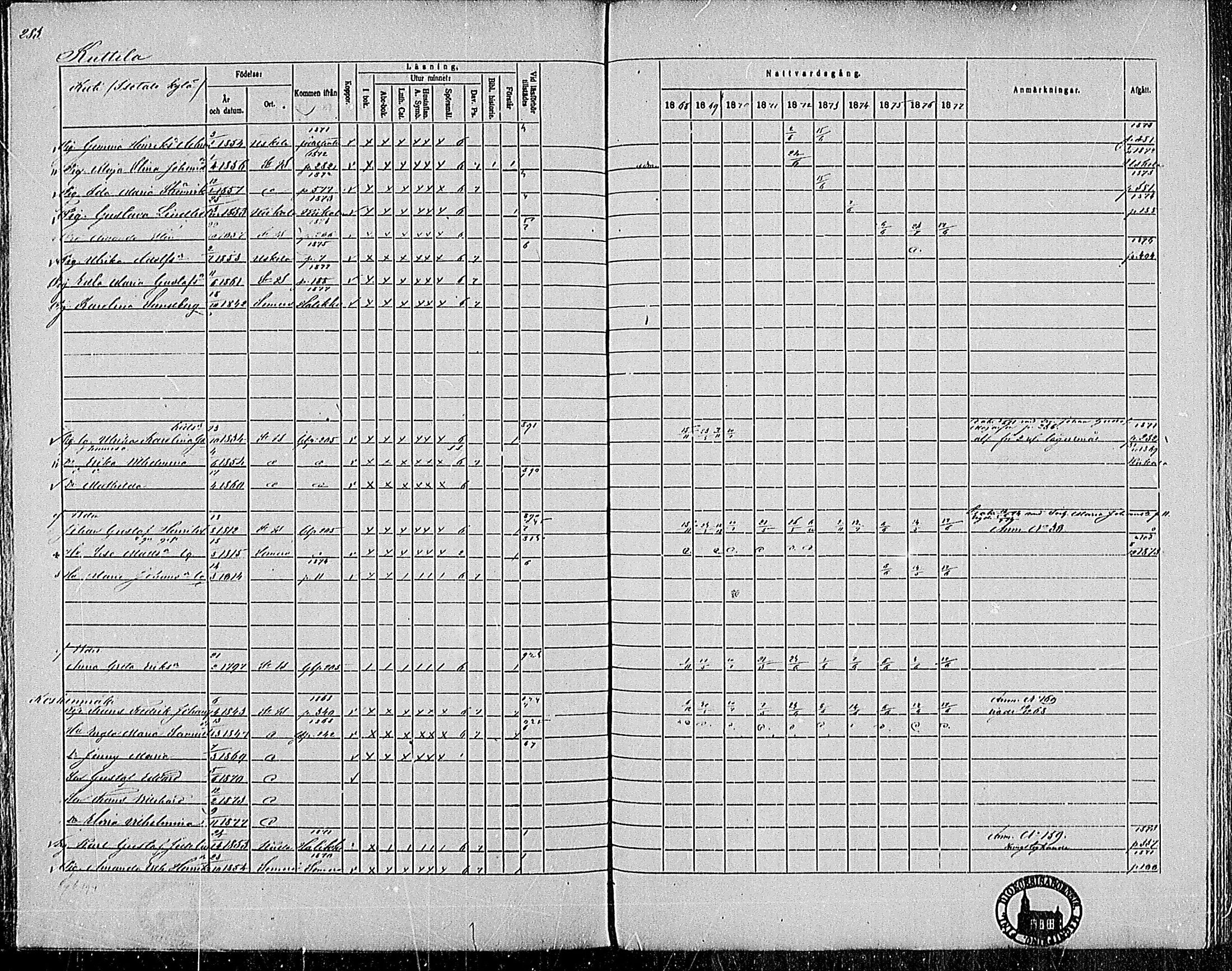 [ ../kirjat/Kirkonkirjat/pertteli/rippikirja_1868-1877_mko1-19/kuvat/254.jpg ]