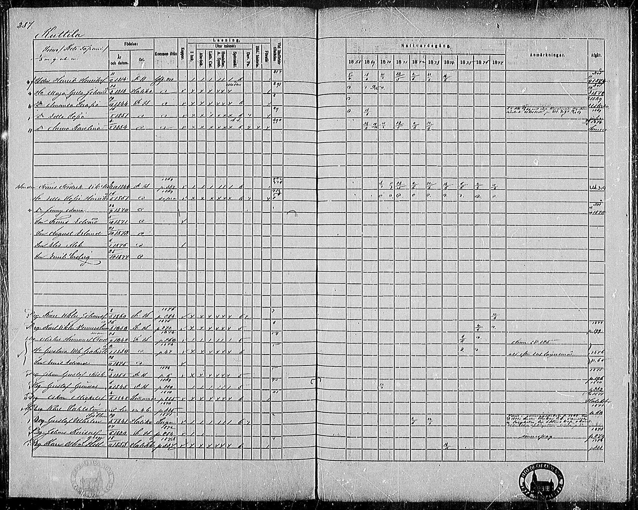 [ ../kirjat/Kirkonkirjat/pertteli/rippikirja_1868-1877_mko1-19/kuvat/258.jpg ]