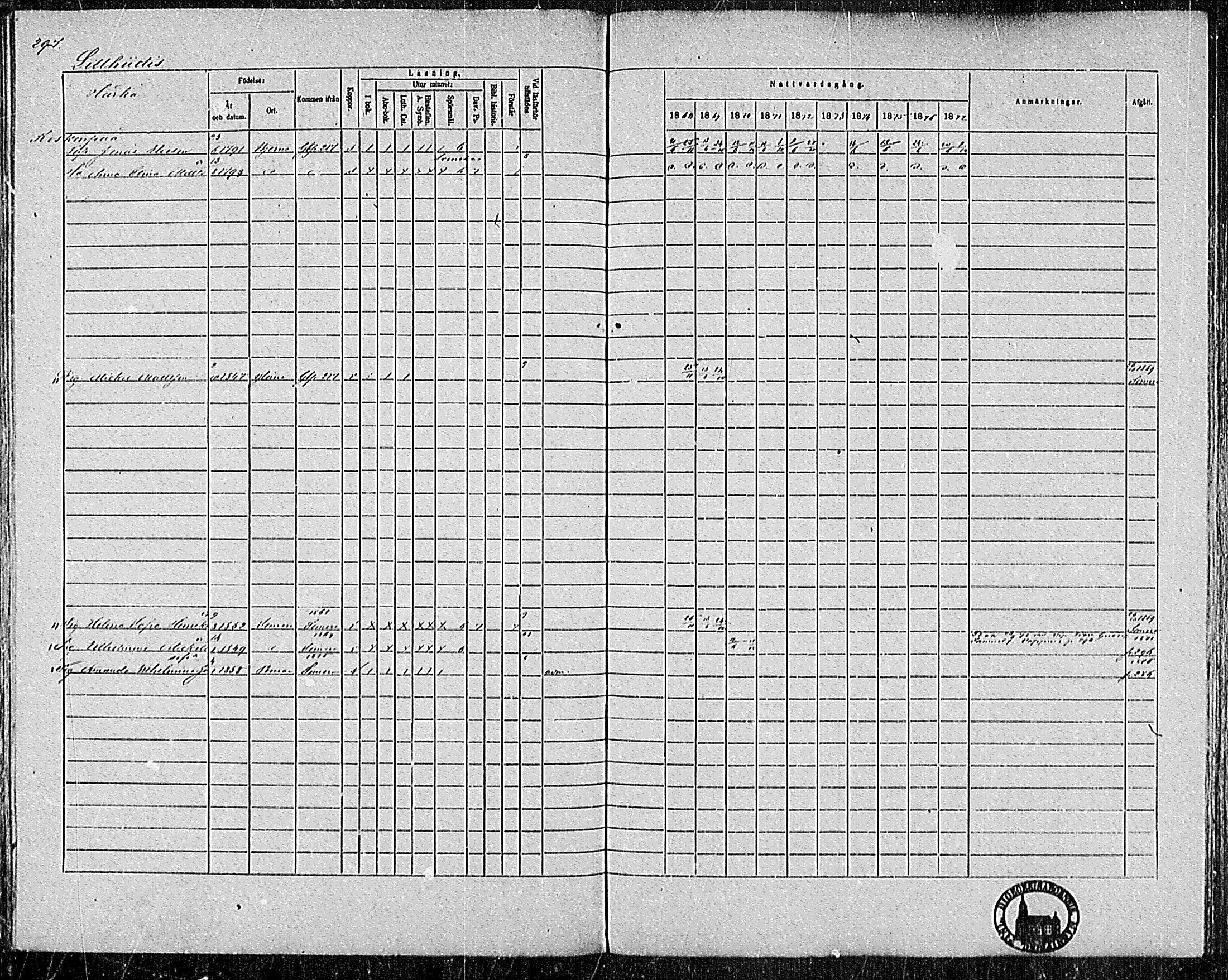 [ ../kirjat/Kirkonkirjat/pertteli/rippikirja_1868-1877_mko1-19/kuvat/265.jpg ]