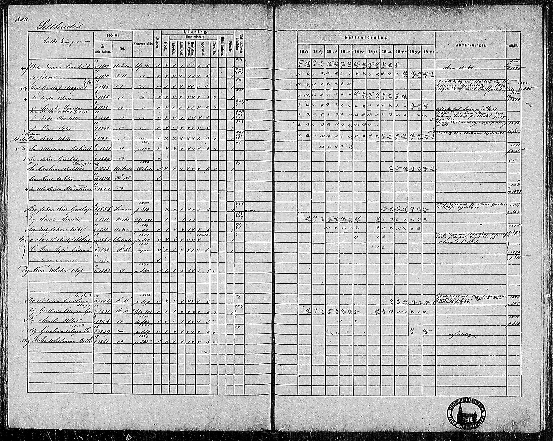 [ ../kirjat/Kirkonkirjat/pertteli/rippikirja_1868-1877_mko1-19/kuvat/270.jpg ]