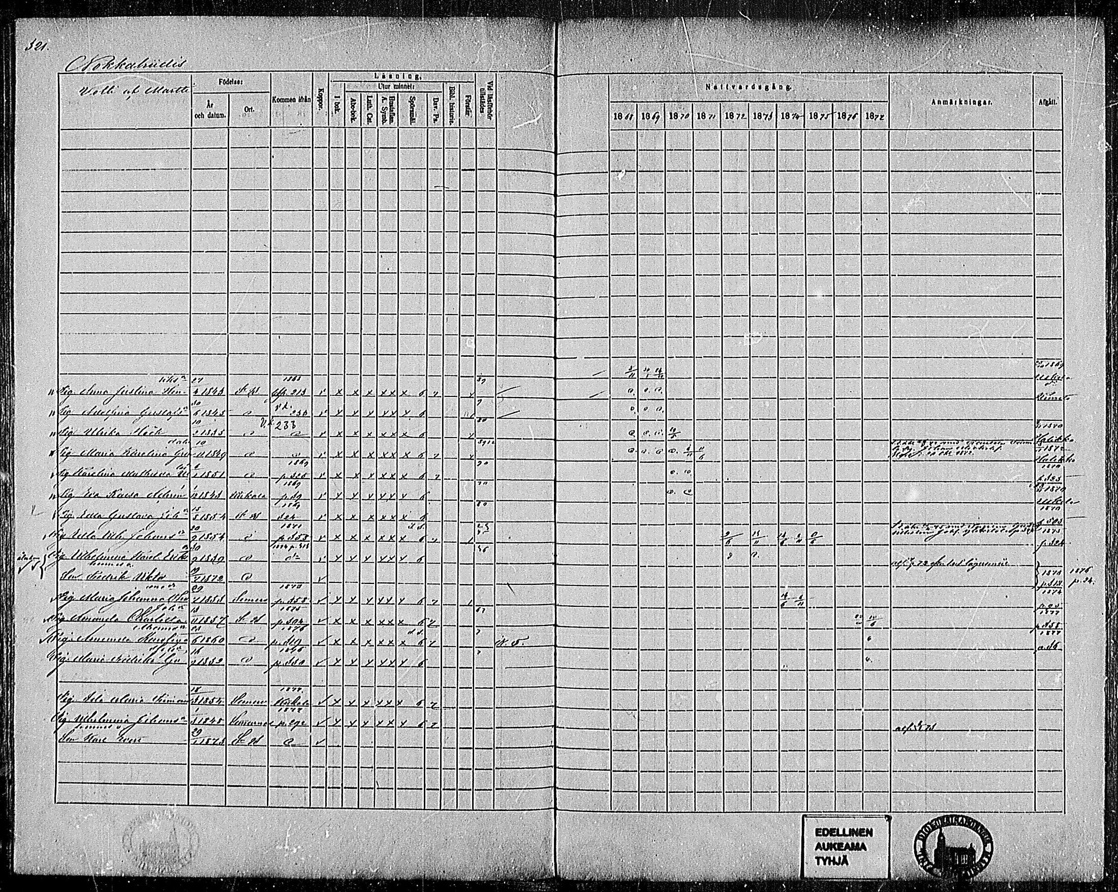 [ ../kirjat/Kirkonkirjat/pertteli/rippikirja_1868-1877_mko1-19/kuvat/288.jpg ]