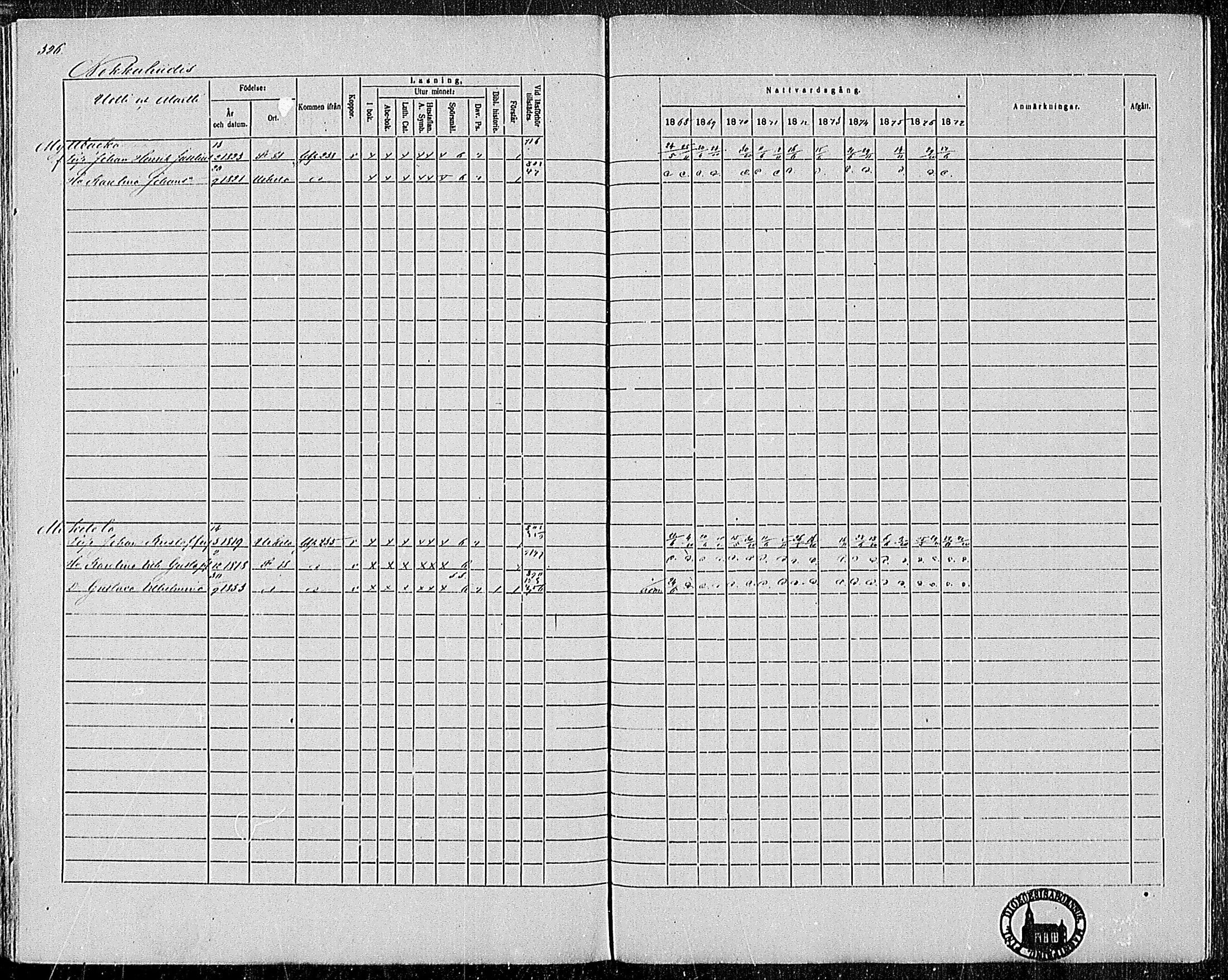 [ ../kirjat/Kirkonkirjat/pertteli/rippikirja_1868-1877_mko1-19/kuvat/292.jpg ]
