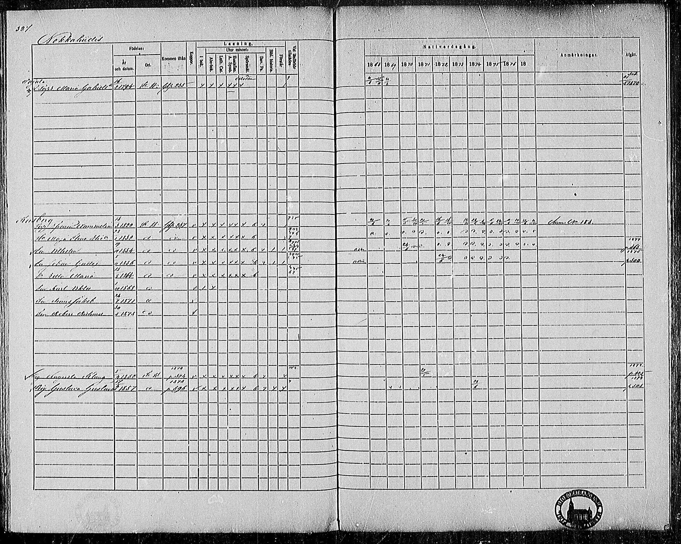 [ ../kirjat/Kirkonkirjat/pertteli/rippikirja_1868-1877_mko1-19/kuvat/293.jpg ]