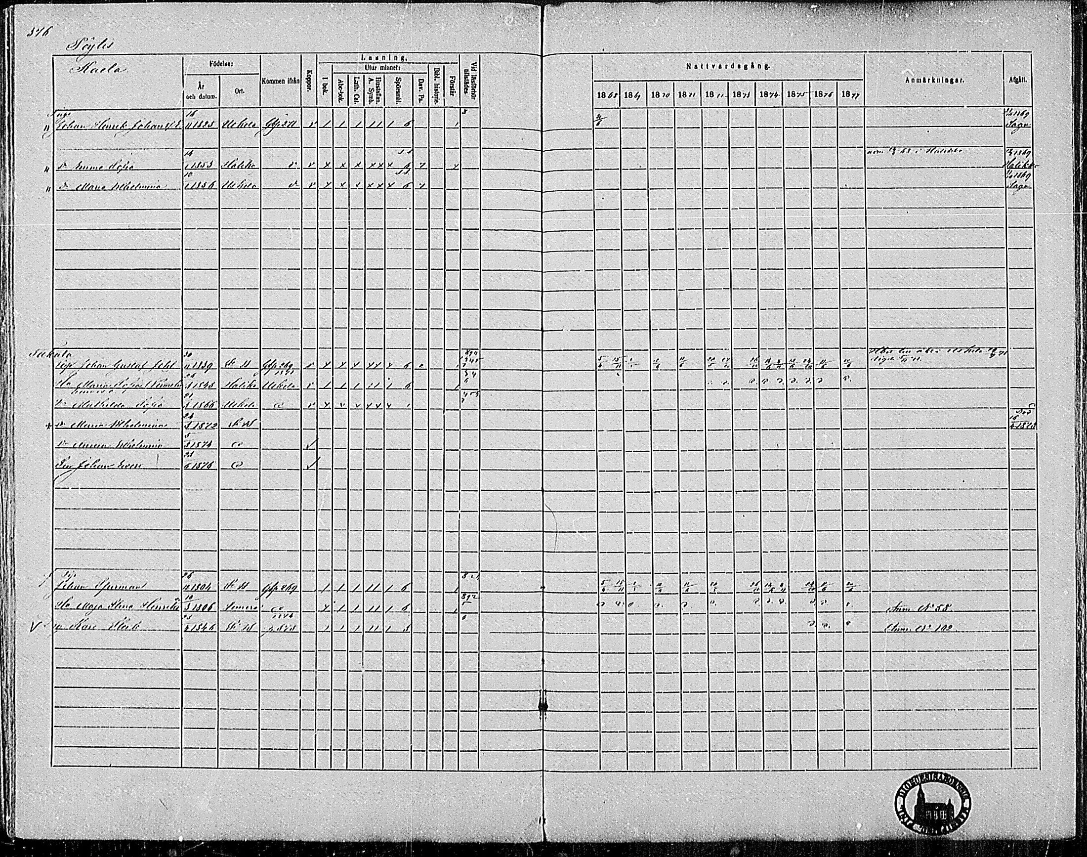 [ ../kirjat/Kirkonkirjat/pertteli/rippikirja_1868-1877_mko1-19/kuvat/335.jpg ]