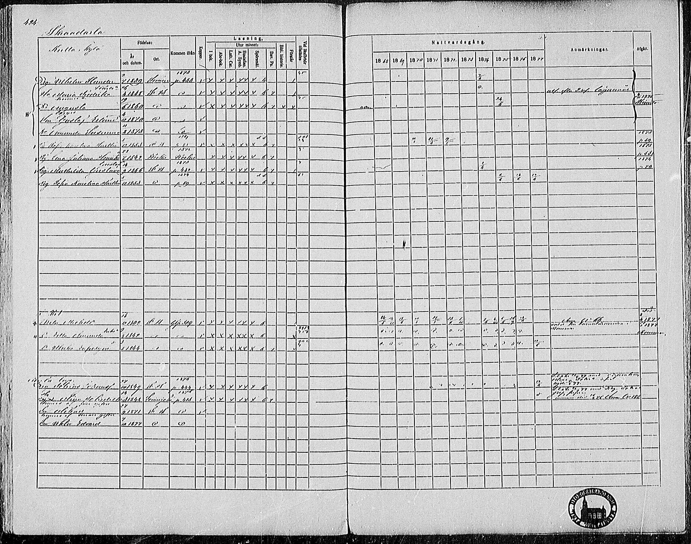 [ ../kirjat/Kirkonkirjat/pertteli/rippikirja_1868-1877_mko1-19/kuvat/383.jpg ]