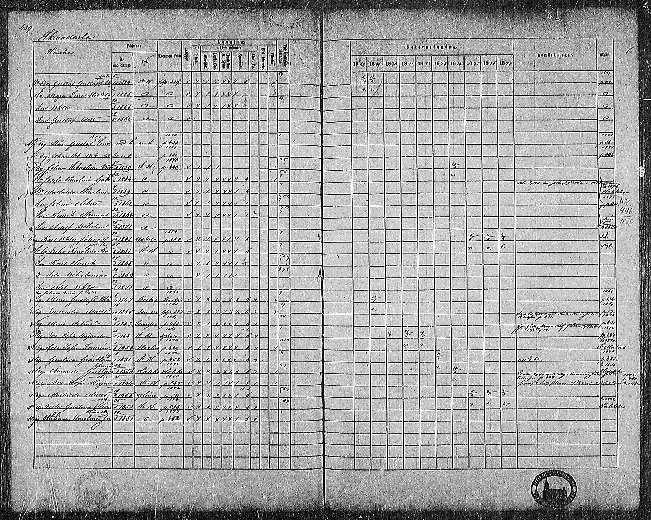 [ ../kirjat/Kirkonkirjat/pertteli/rippikirja_1868-1877_mko1-19/kuvat/397.jpg ]