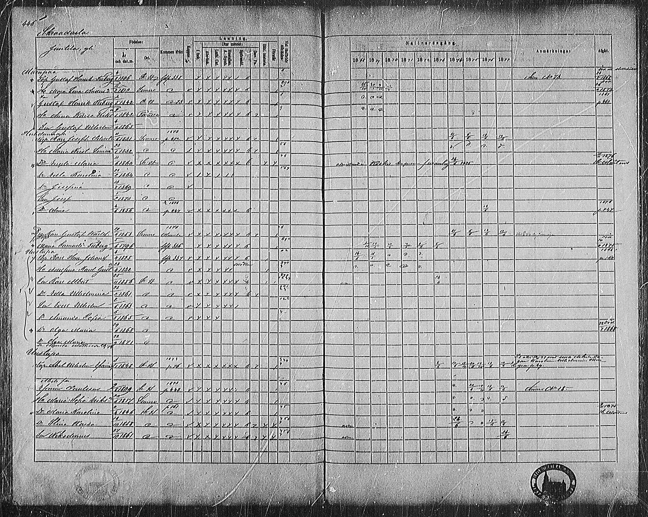 [ ../kirjat/Kirkonkirjat/pertteli/rippikirja_1868-1877_mko1-19/kuvat/403.jpg ]