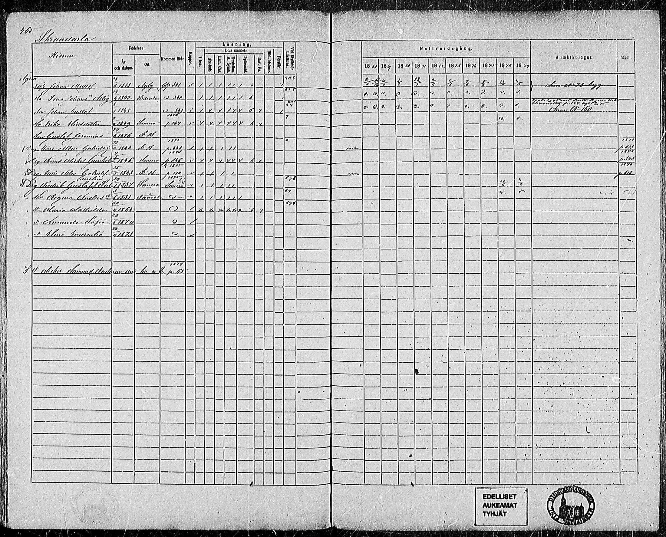 [ ../kirjat/Kirkonkirjat/pertteli/rippikirja_1868-1877_mko1-19/kuvat/420.jpg ]