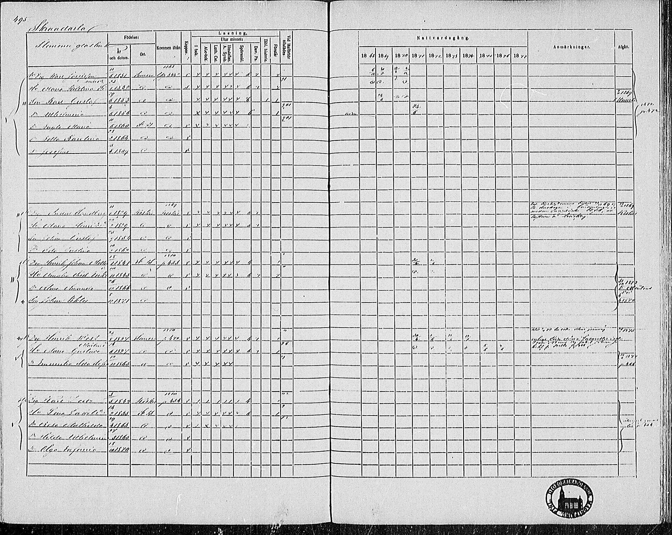 [ ../kirjat/Kirkonkirjat/pertteli/rippikirja_1868-1877_mko1-19/kuvat/442.jpg ]