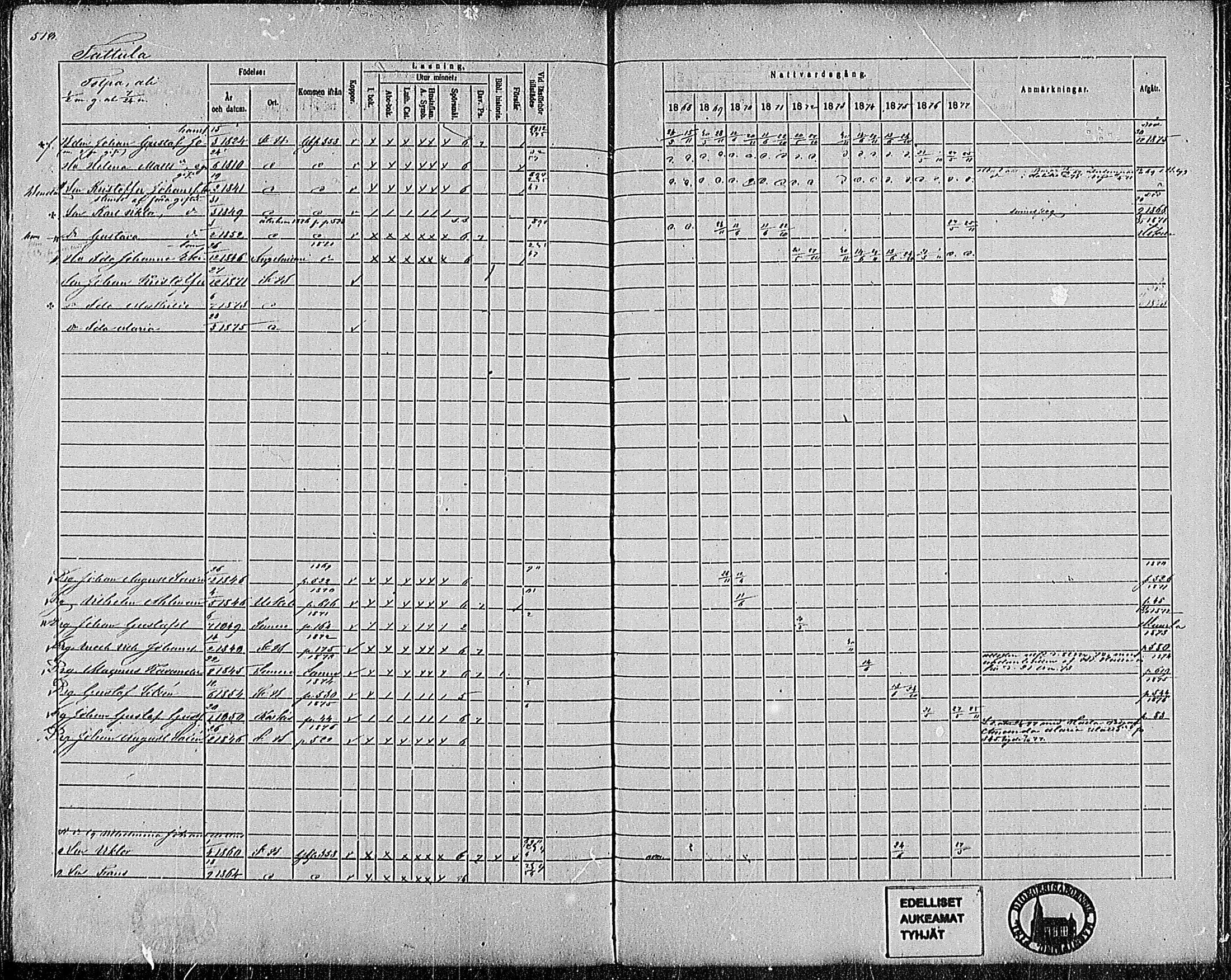 [ ../kirjat/Kirkonkirjat/pertteli/rippikirja_1868-1877_mko1-19/kuvat/457.jpg ]