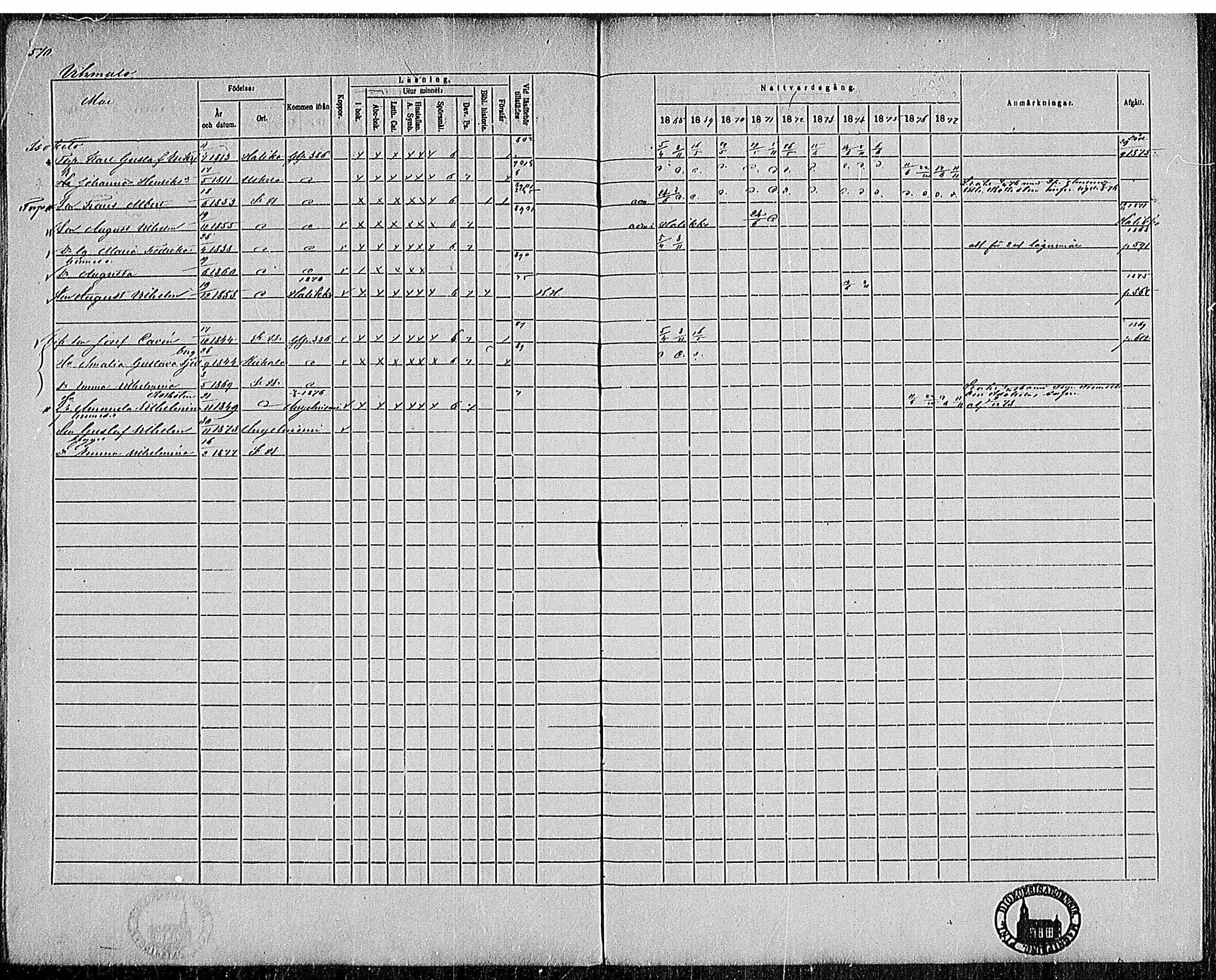 [ ../kirjat/Kirkonkirjat/pertteli/rippikirja_1868-1877_mko1-19/kuvat/500.jpg ]