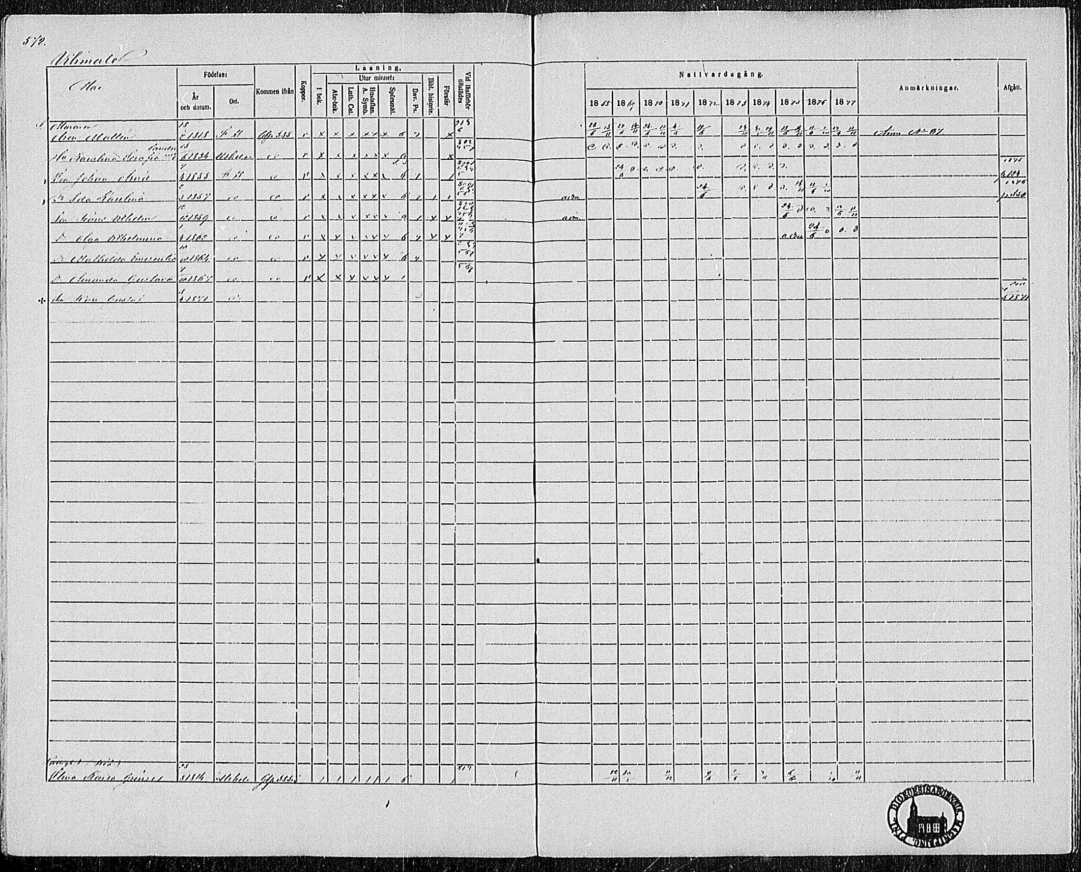 [ ../kirjat/Kirkonkirjat/pertteli/rippikirja_1868-1877_mko1-19/kuvat/502.jpg ]