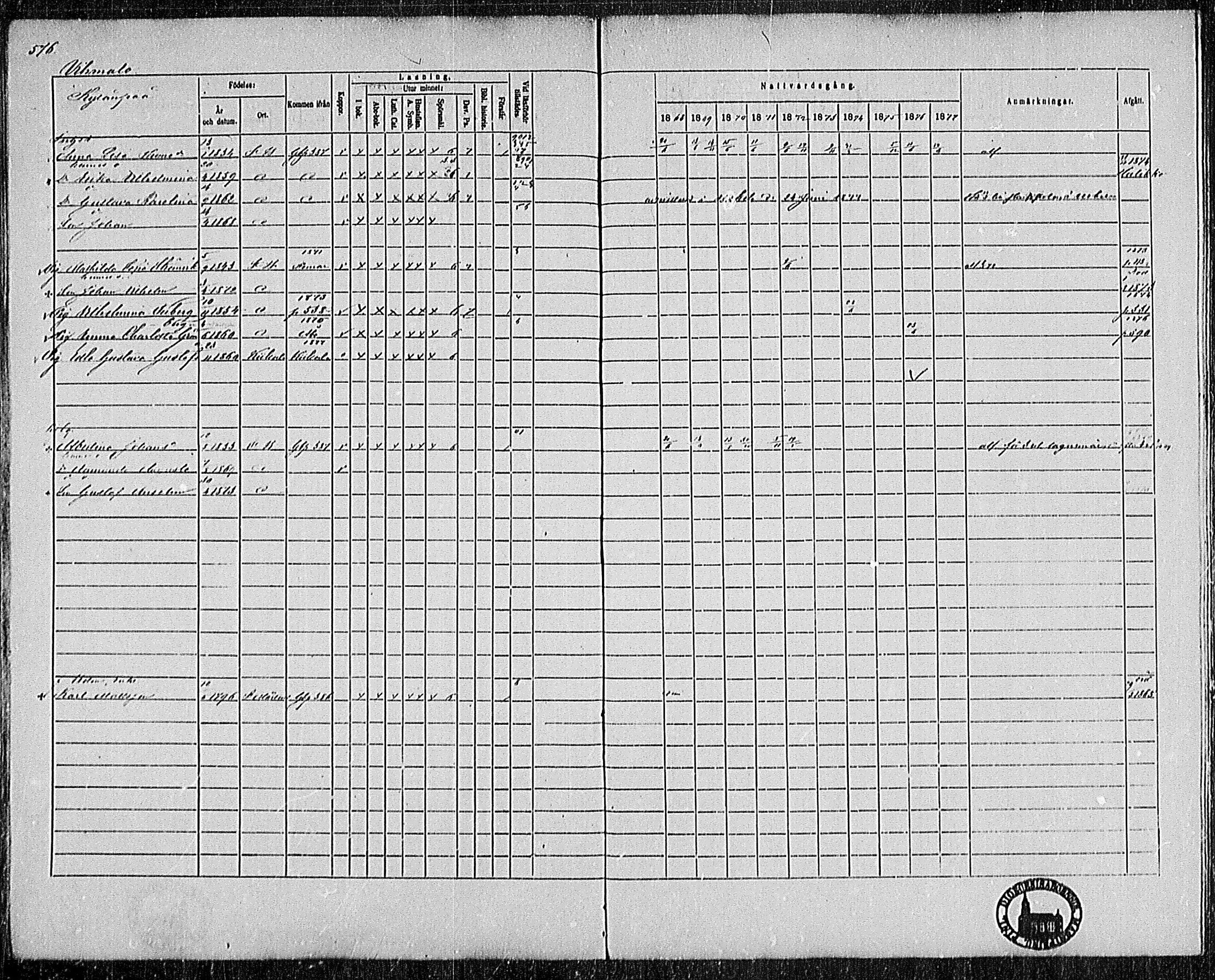[ ../kirjat/Kirkonkirjat/pertteli/rippikirja_1868-1877_mko1-19/kuvat/506.jpg ]