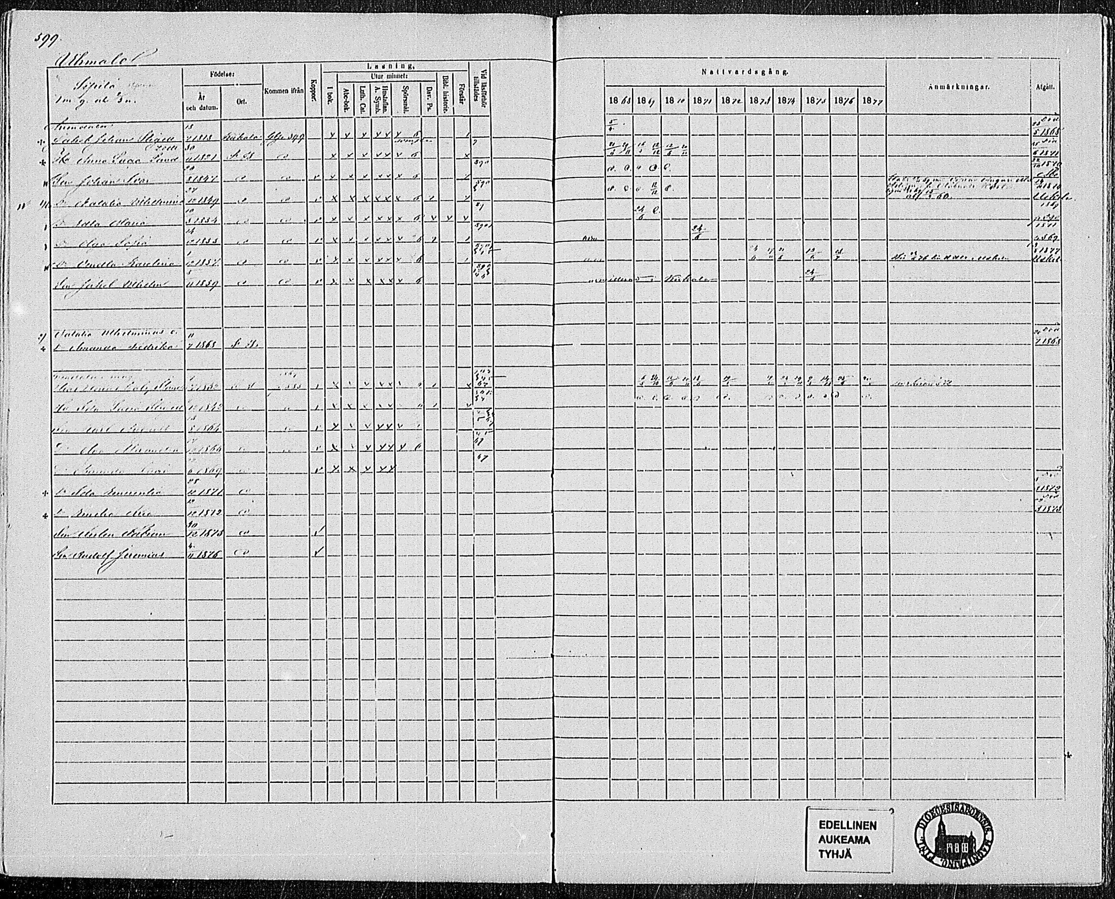 [ ../kirjat/Kirkonkirjat/pertteli/rippikirja_1868-1877_mko1-19/kuvat/525.jpg ]