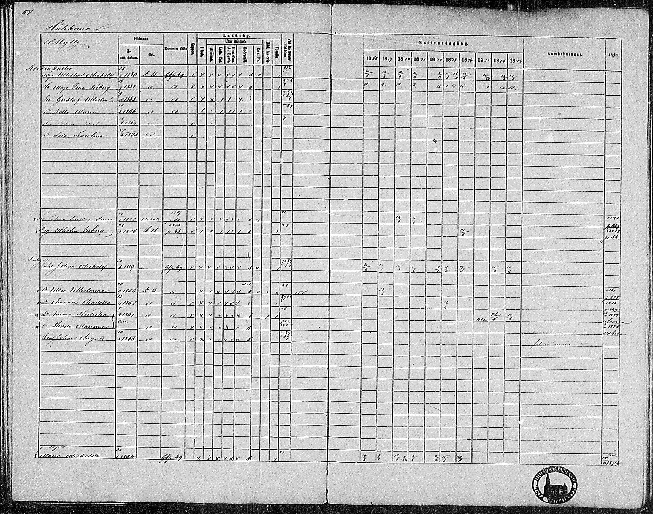 [ ../kirjat/Kirkonkirjat/pertteli/rippikirja_1868-1877_mko1-19/kuvat/53.jpg ]