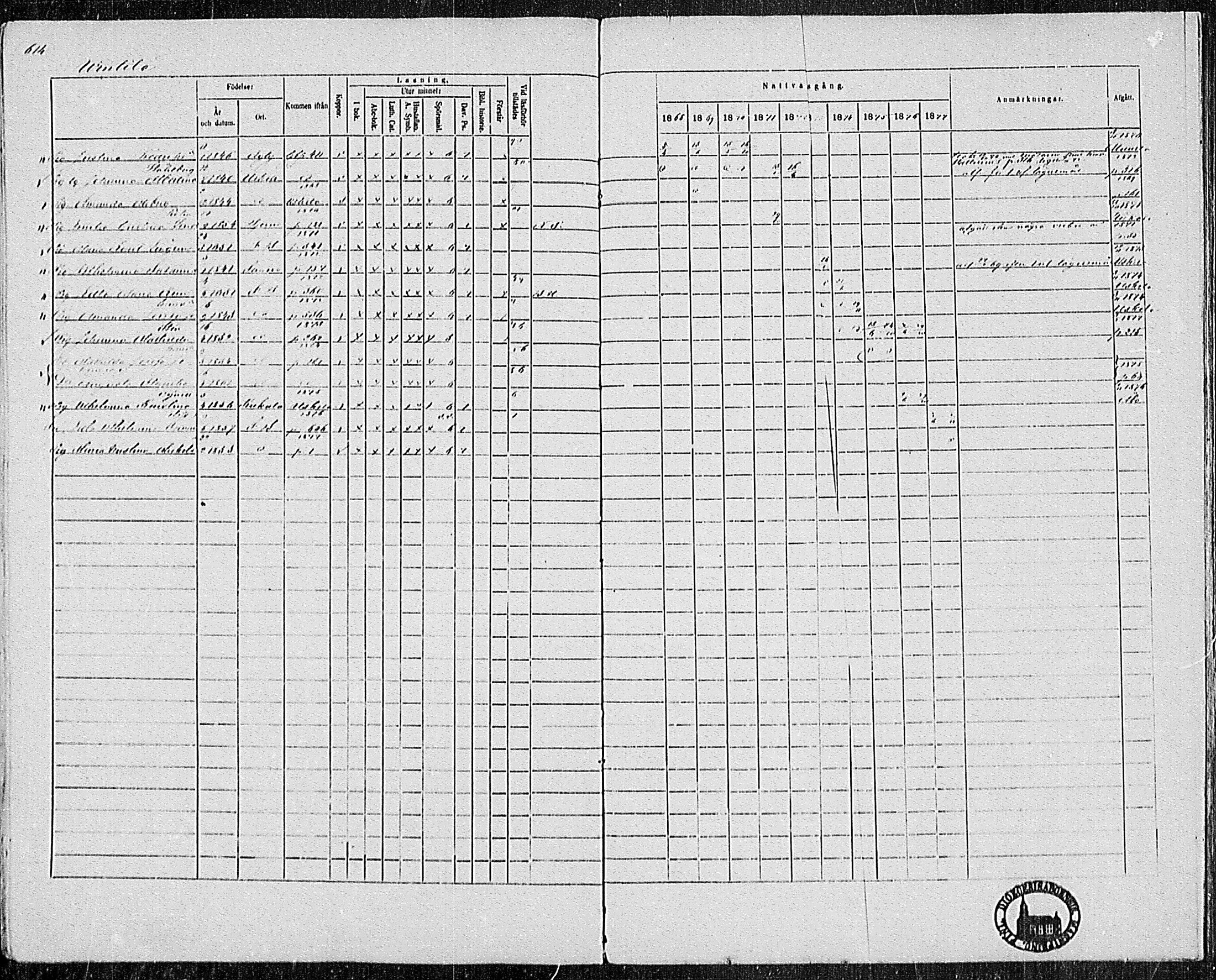 [ ../kirjat/Kirkonkirjat/pertteli/rippikirja_1868-1877_mko1-19/kuvat/537.jpg ]