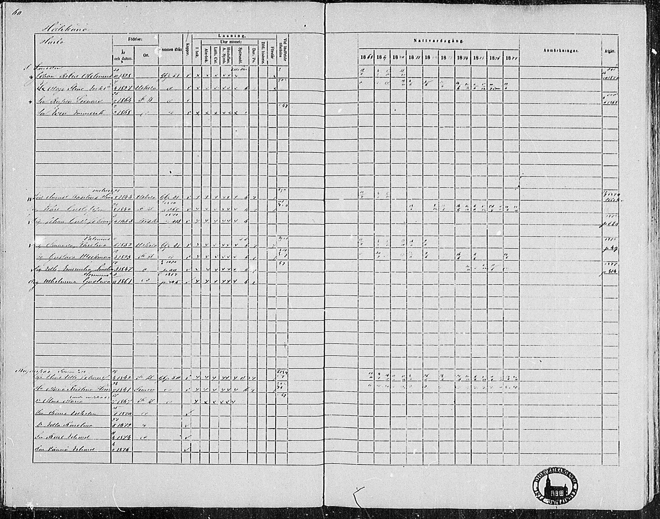 [ ../kirjat/Kirkonkirjat/pertteli/rippikirja_1868-1877_mko1-19/kuvat/56.jpg ]