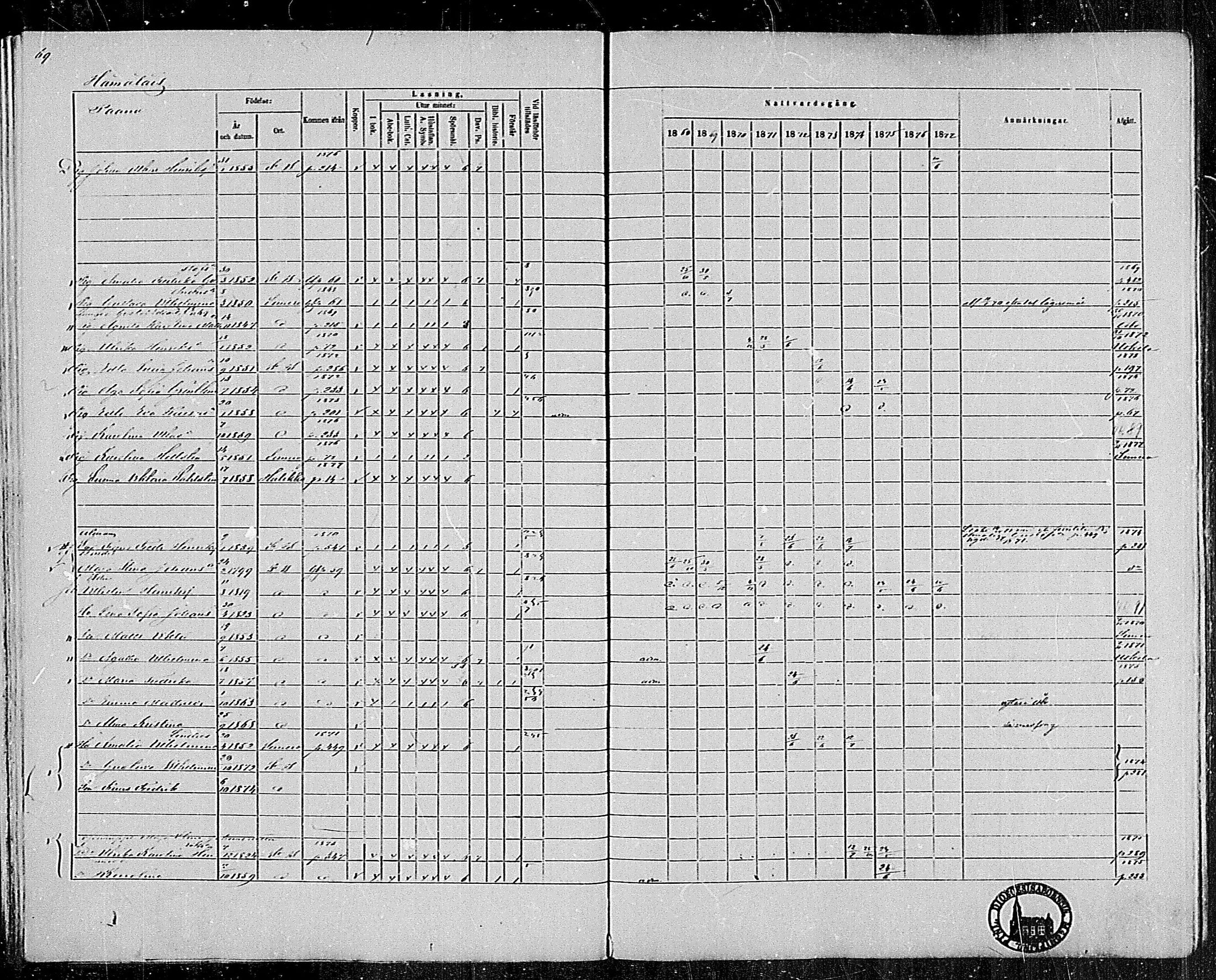 [ ../kirjat/Kirkonkirjat/pertteli/rippikirja_1868-1877_mko1-19/kuvat/64.jpg ]