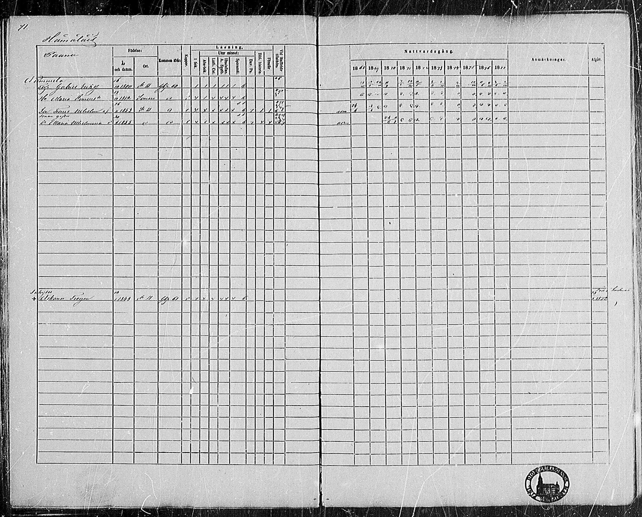 [ ../kirjat/Kirkonkirjat/pertteli/rippikirja_1868-1877_mko1-19/kuvat/66.jpg ]