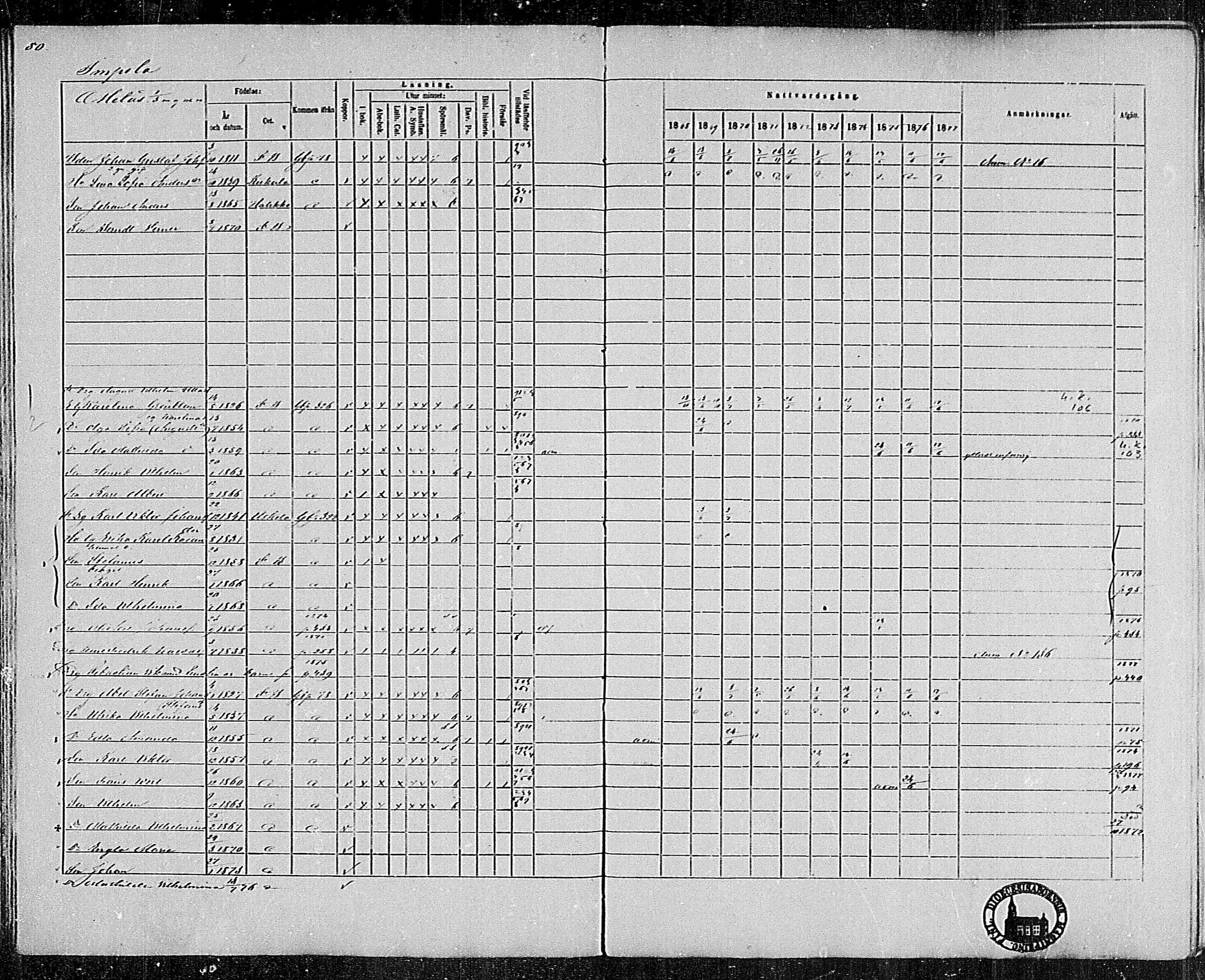 [ ../kirjat/Kirkonkirjat/pertteli/rippikirja_1868-1877_mko1-19/kuvat/74.jpg ]