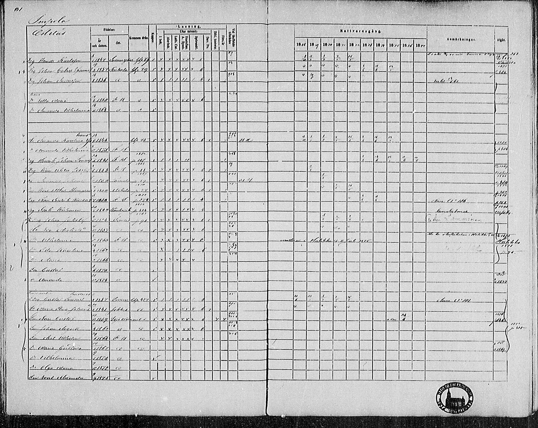 [ ../kirjat/Kirkonkirjat/pertteli/rippikirja_1868-1877_mko1-19/kuvat/75.jpg ]