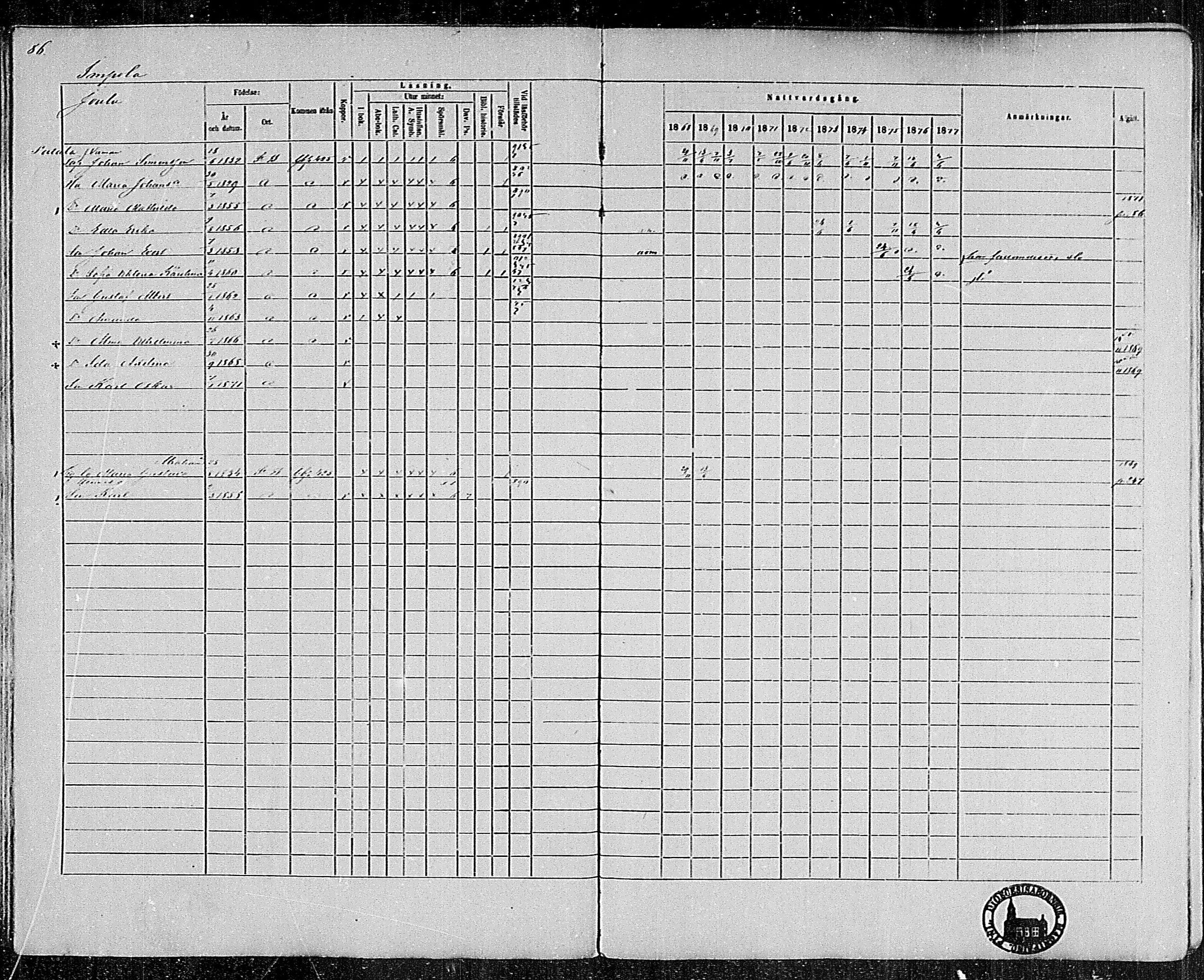 [ ../kirjat/Kirkonkirjat/pertteli/rippikirja_1868-1877_mko1-19/kuvat/80.jpg ]