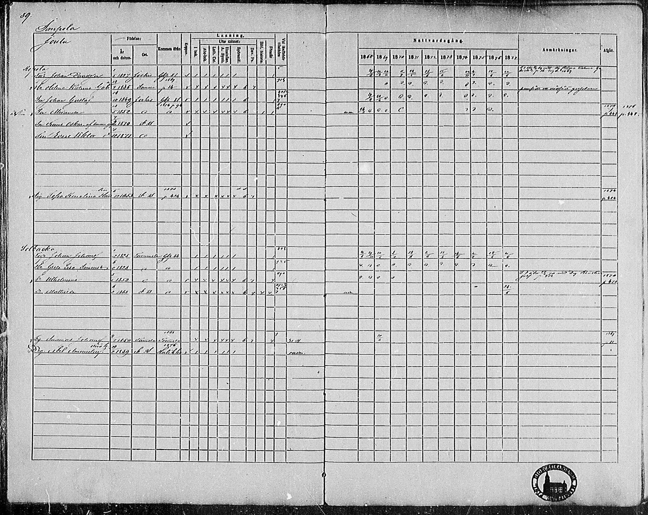 [ ../kirjat/Kirkonkirjat/pertteli/rippikirja_1868-1877_mko1-19/kuvat/83.jpg ]