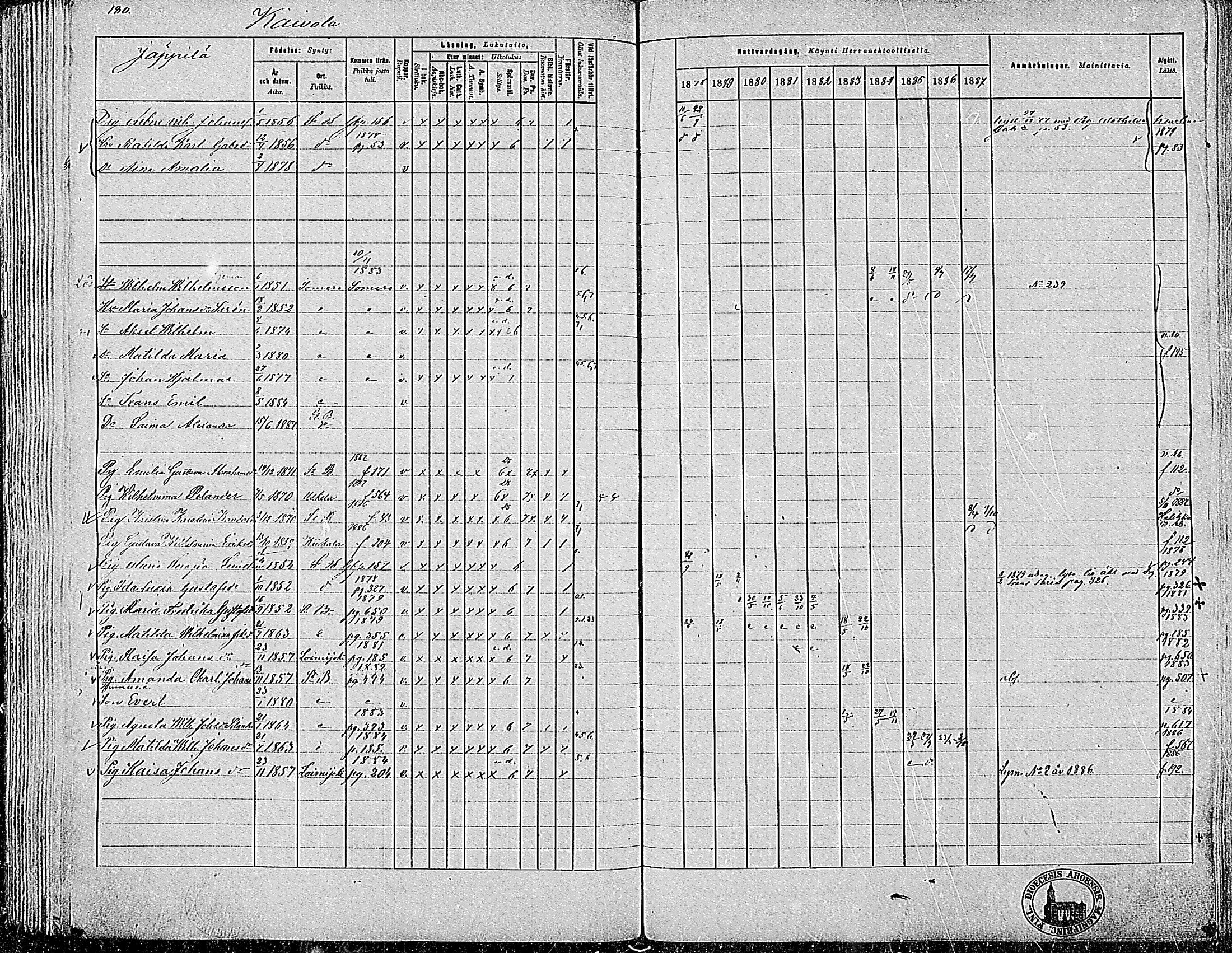[ ../kirjat/Kirkonkirjat/pertteli/rippikirja_1878-1887_mko20-40/kuvat/167.jpg ]
