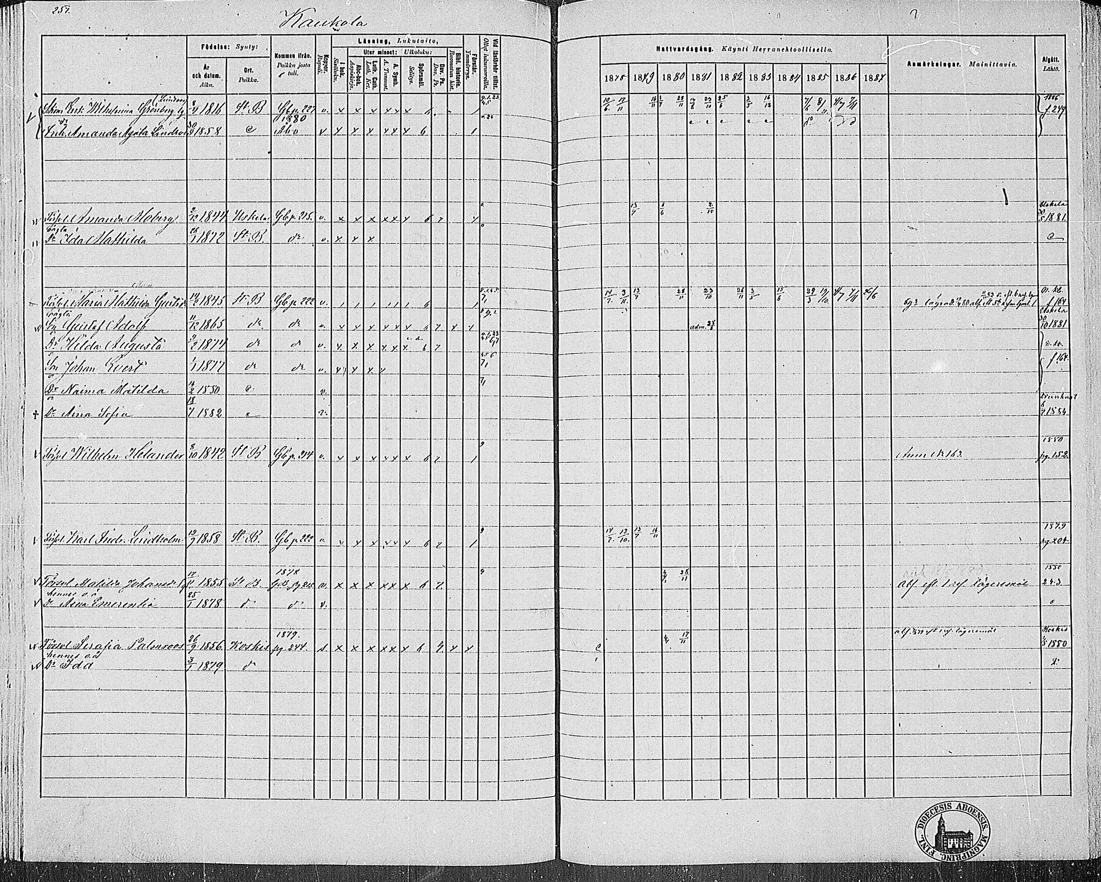 [ ../kirjat/Kirkonkirjat/pertteli/rippikirja_1878-1887_mko20-40/kuvat/240.jpg ]