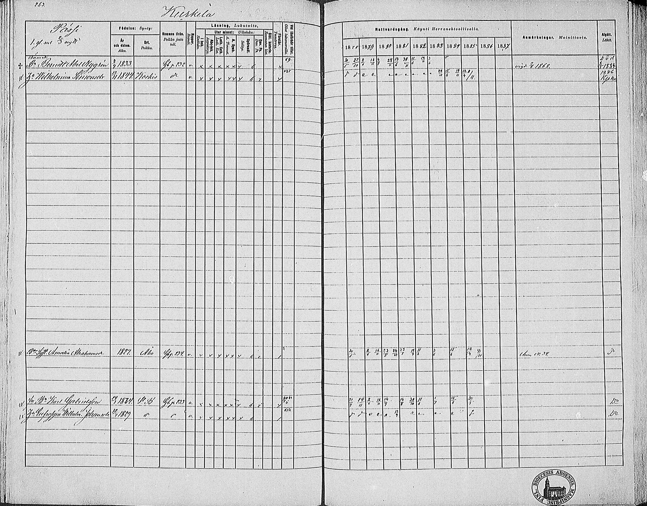 [ ../kirjat/Kirkonkirjat/pertteli/rippikirja_1878-1887_mko20-40/kuvat/246.jpg ]