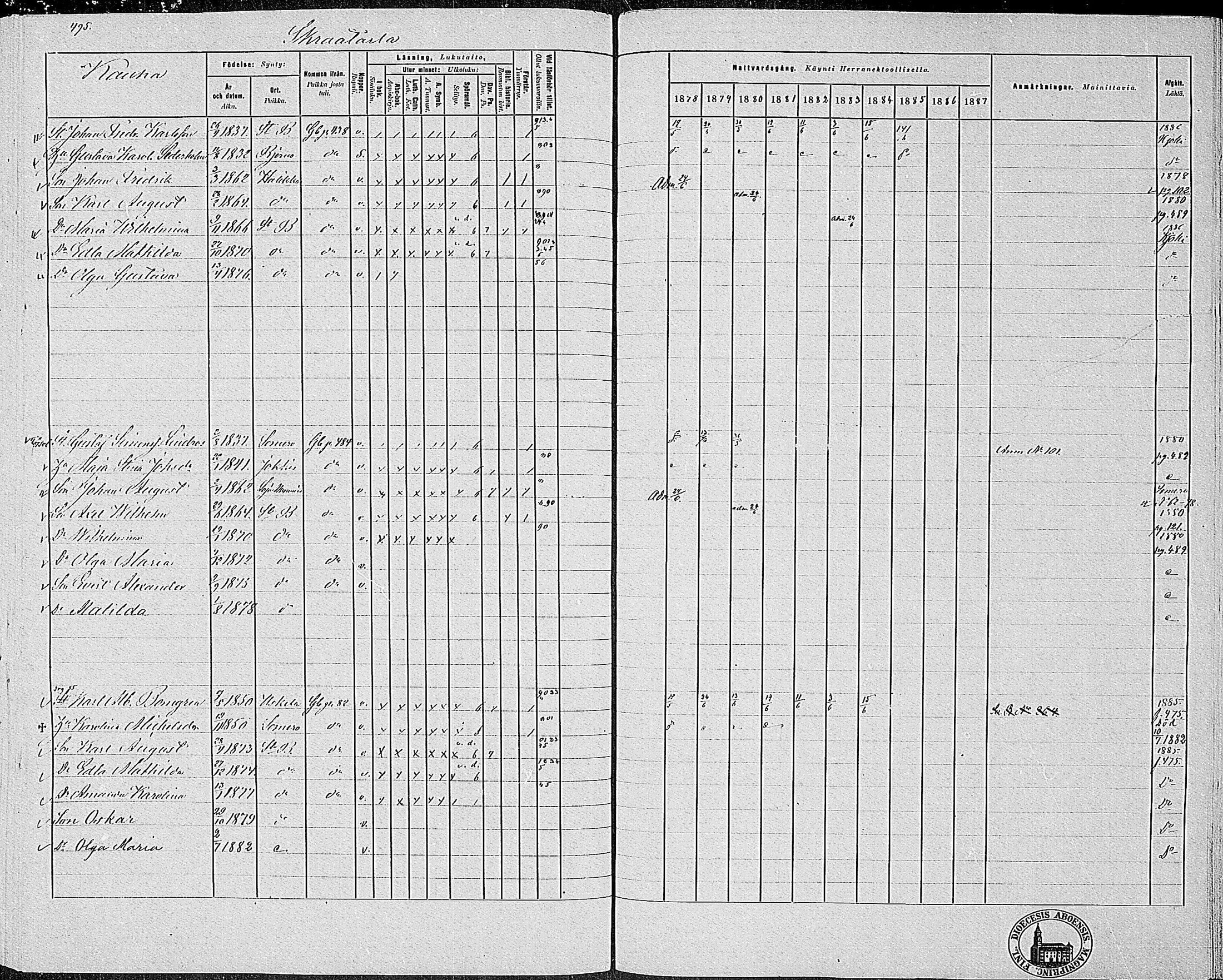 [ ../kirjat/Kirkonkirjat/pertteli/rippikirja_1878-1887_mko20-40/kuvat/465.jpg ]