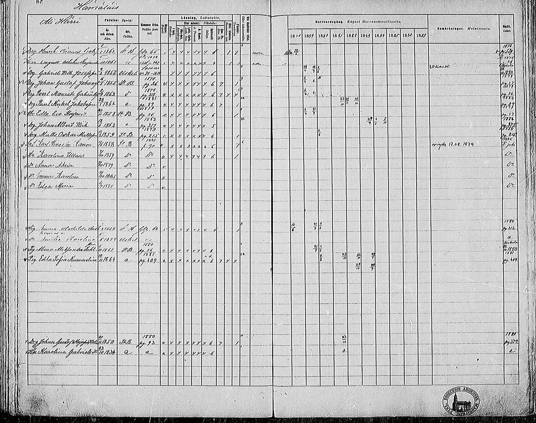 [ ../kirjat/Kirkonkirjat/pertteli/rippikirja_1878-1887_mko20-40/kuvat/77.jpg ]