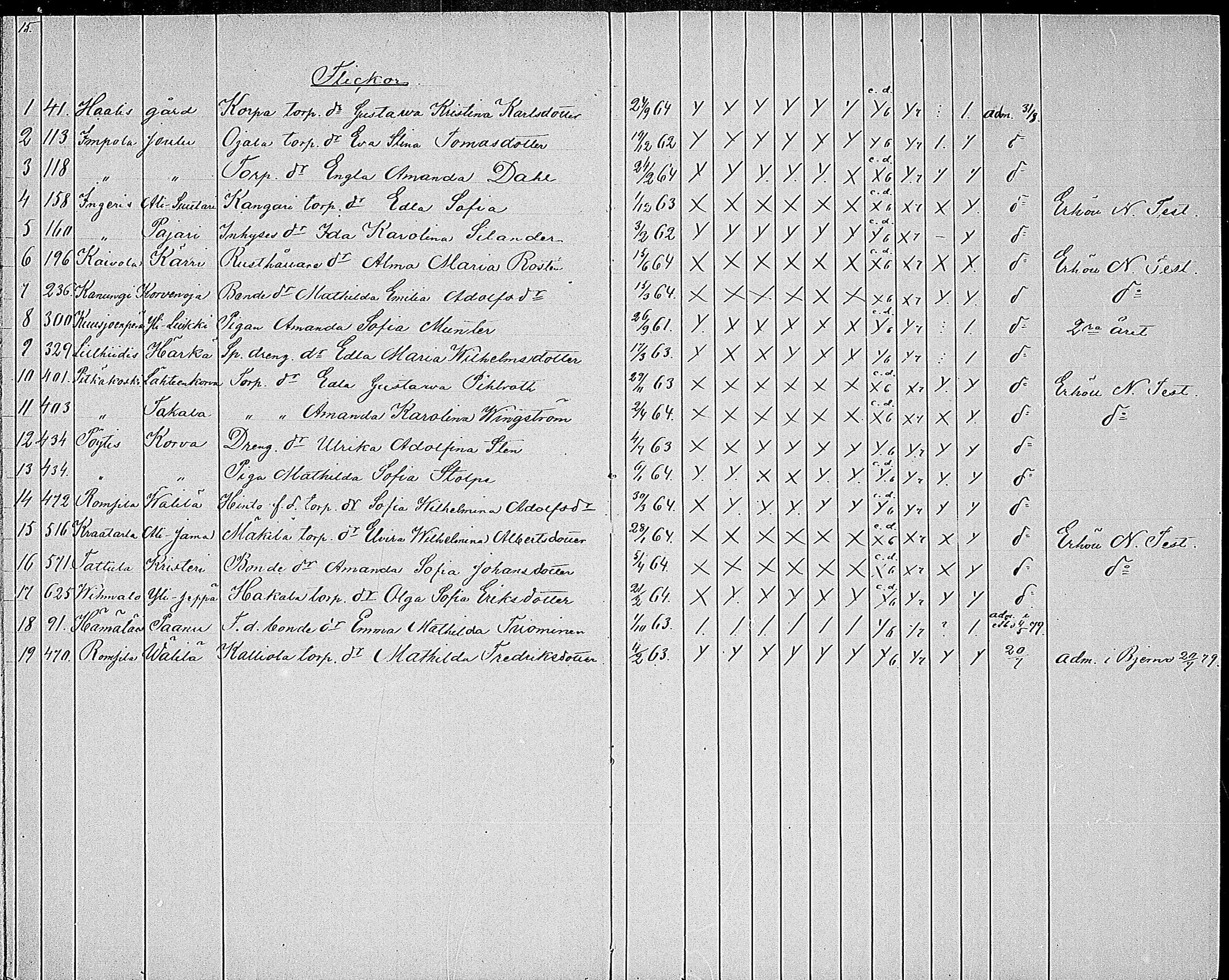 [ ../kirjat/Kirkonkirjat/pertteli/rippilapset_1875-1884_mko69/kuvat/15.jpg ]