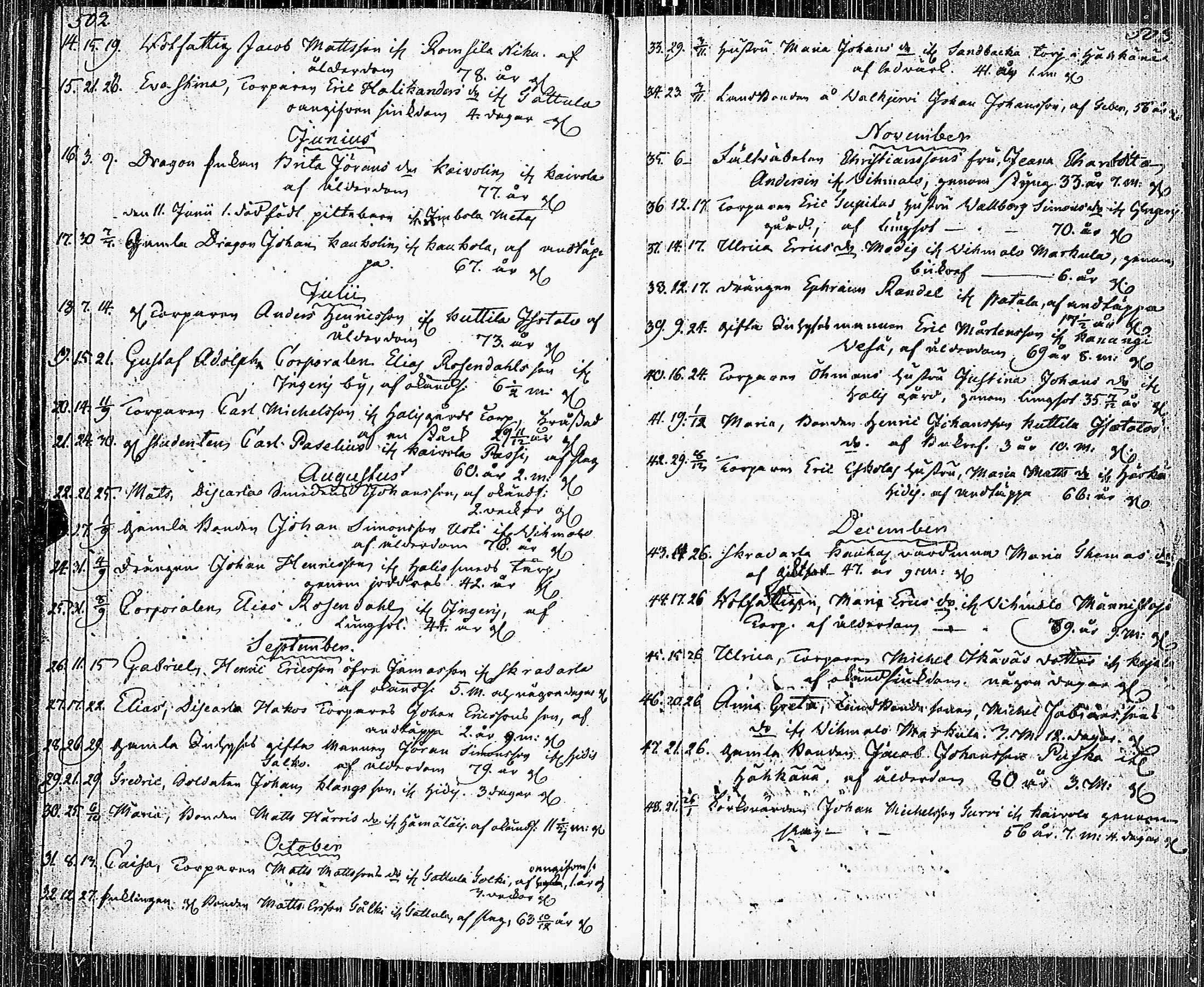 [ ../kirjat/Kirkonkirjat/pertteli/syntyneet-vihityt-kuolleet_1800-1825_jk1062/kuvat/258.jpg ]
