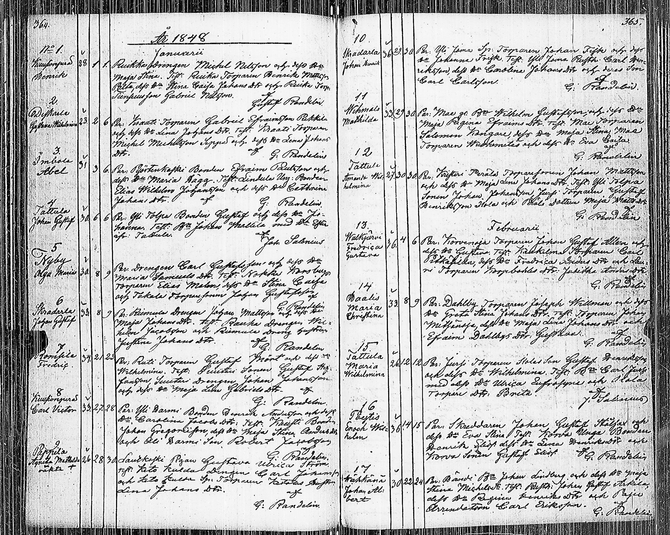 [ ../kirjat/Kirkonkirjat/pertteli/syntyneet-vihityt-kuolleet_1826-1855_jk1062-1063/kuvat/190.jpg ]