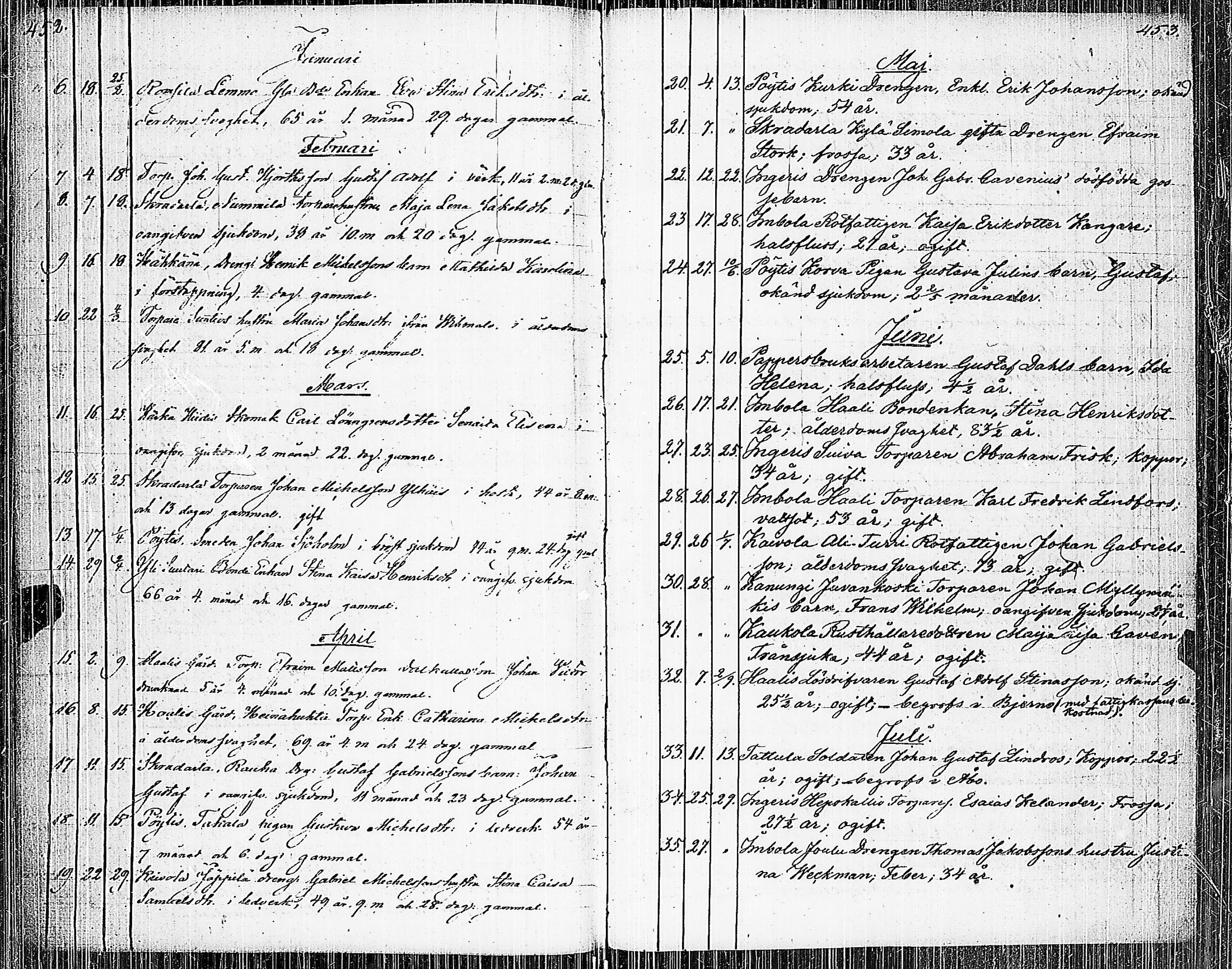 [ ../kirjat/Kirkonkirjat/pertteli/syntyneet-vihityt-kuolleet_1826-1855_jk1062-1063/kuvat/234.jpg ]